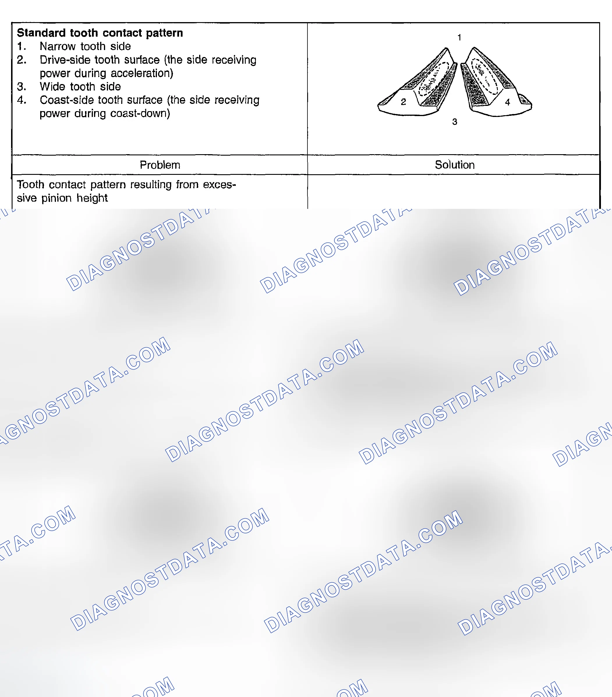 Scheme 51