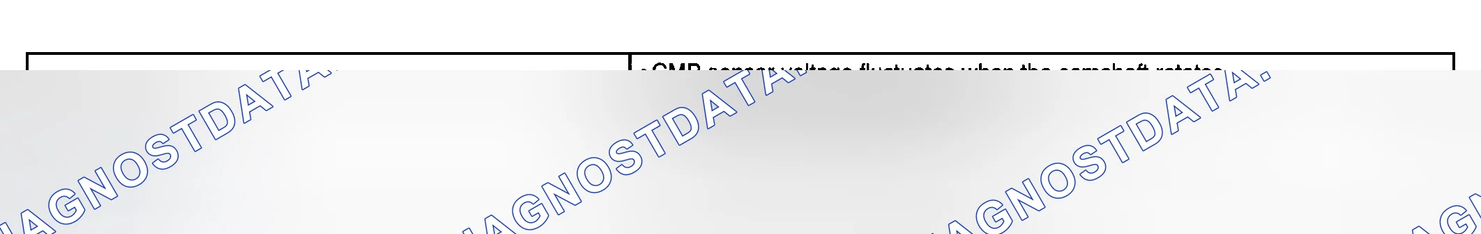 Scheme 693: COMPONENT OPERATING RANGE
