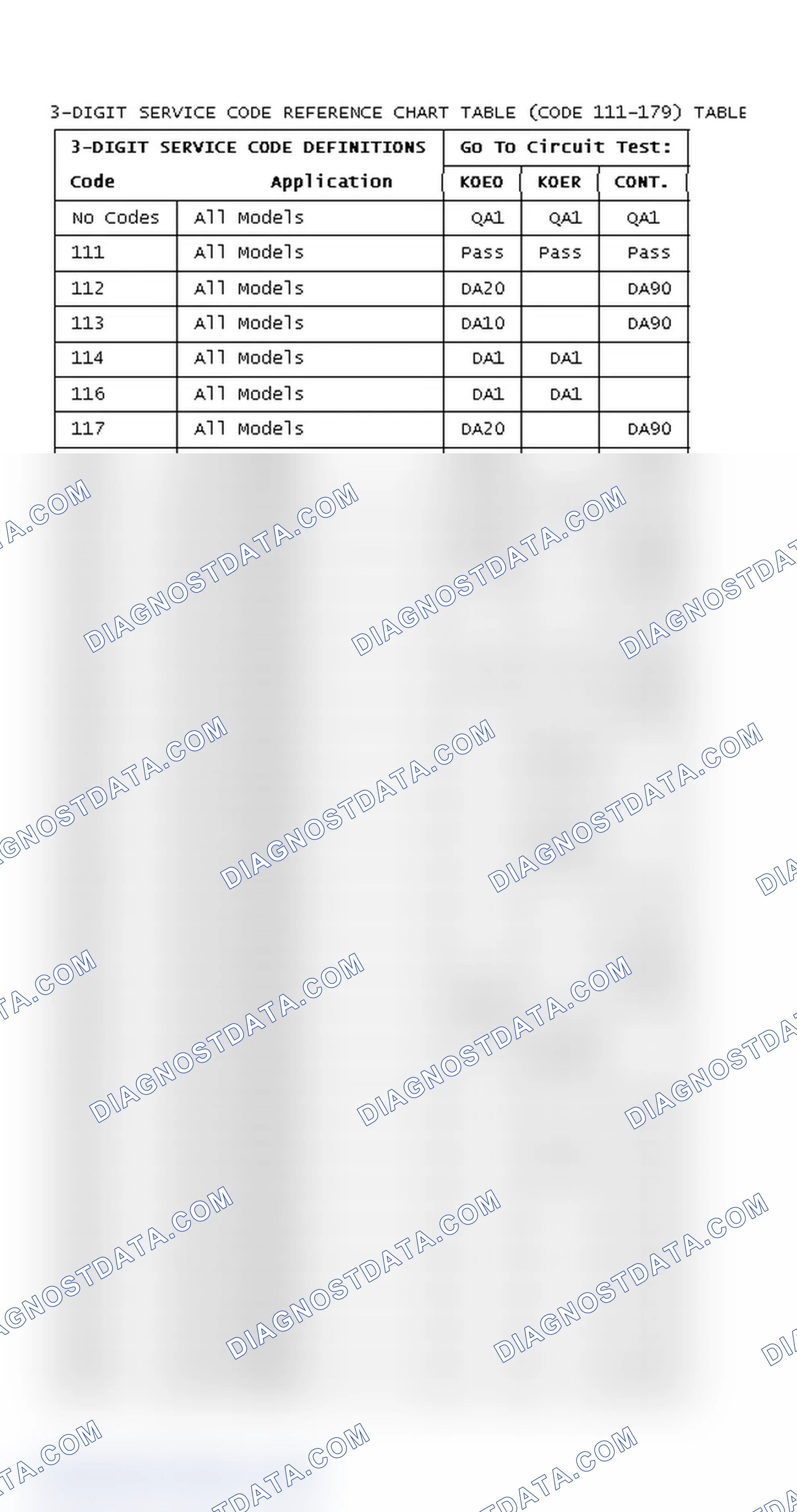Scheme 9: DIAGNOSTIC TROUBLE CODES CHART (CODE 111-179)