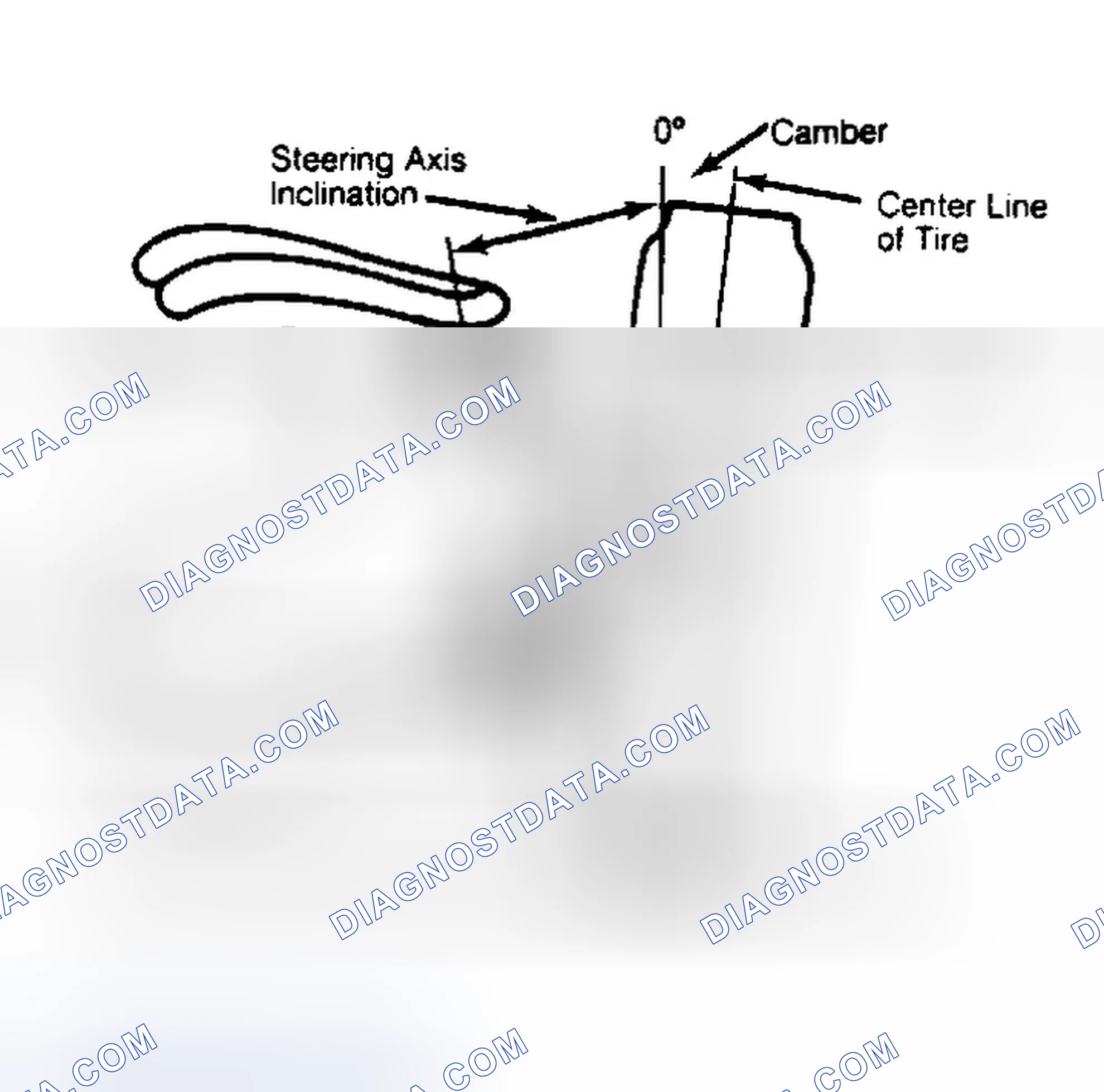 Scheme 6: Checking Steering Axis Inclination