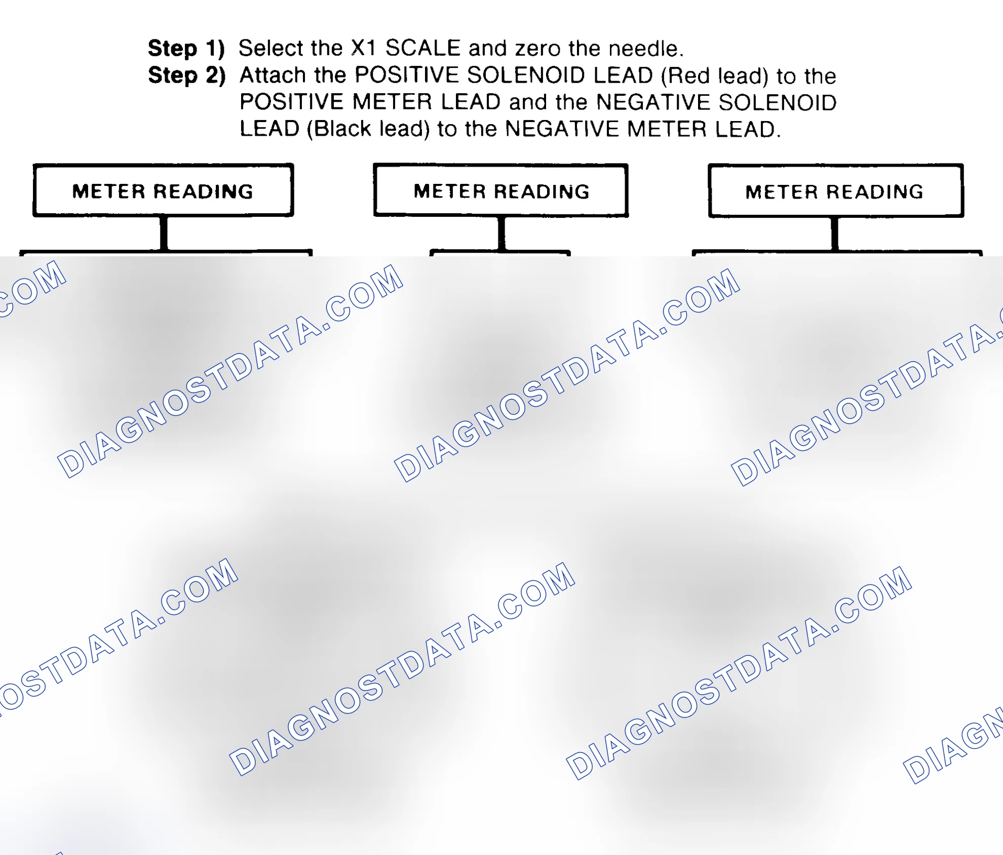 Scheme 2: DIODE CHECK & SOLENOID TEST