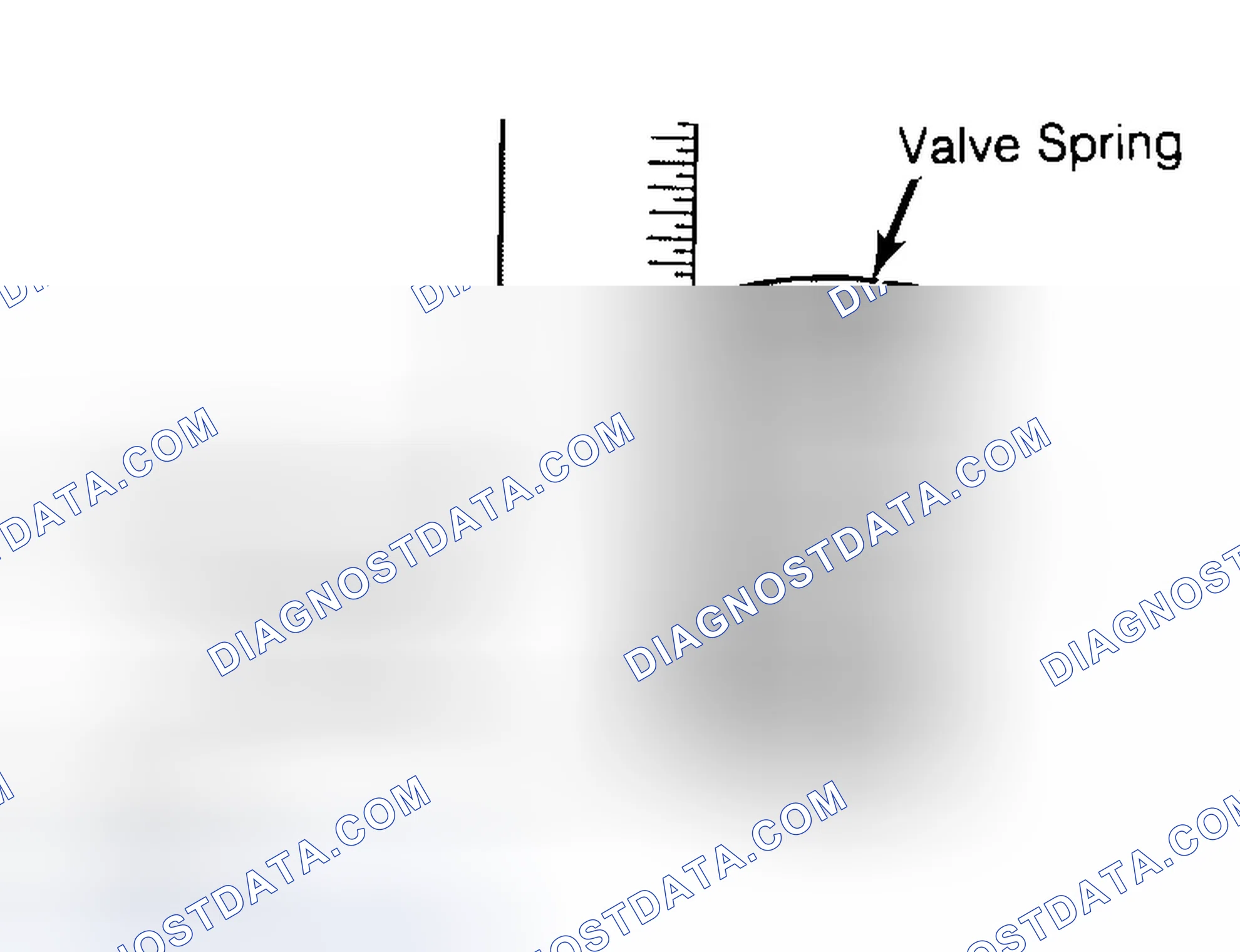 Scheme 13: Checking Valve Spring Squareness