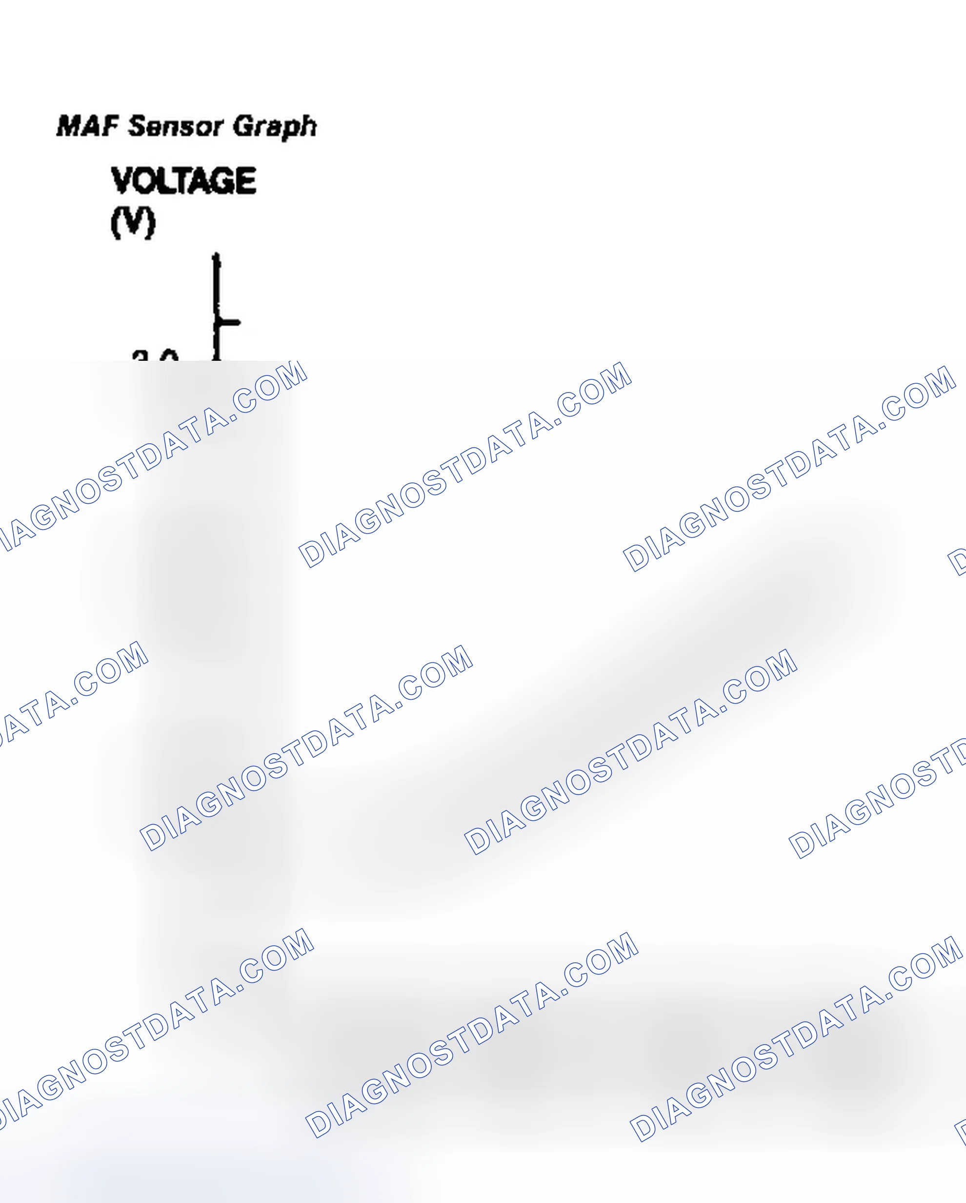 Scheme 47: MAF Sensor Graph