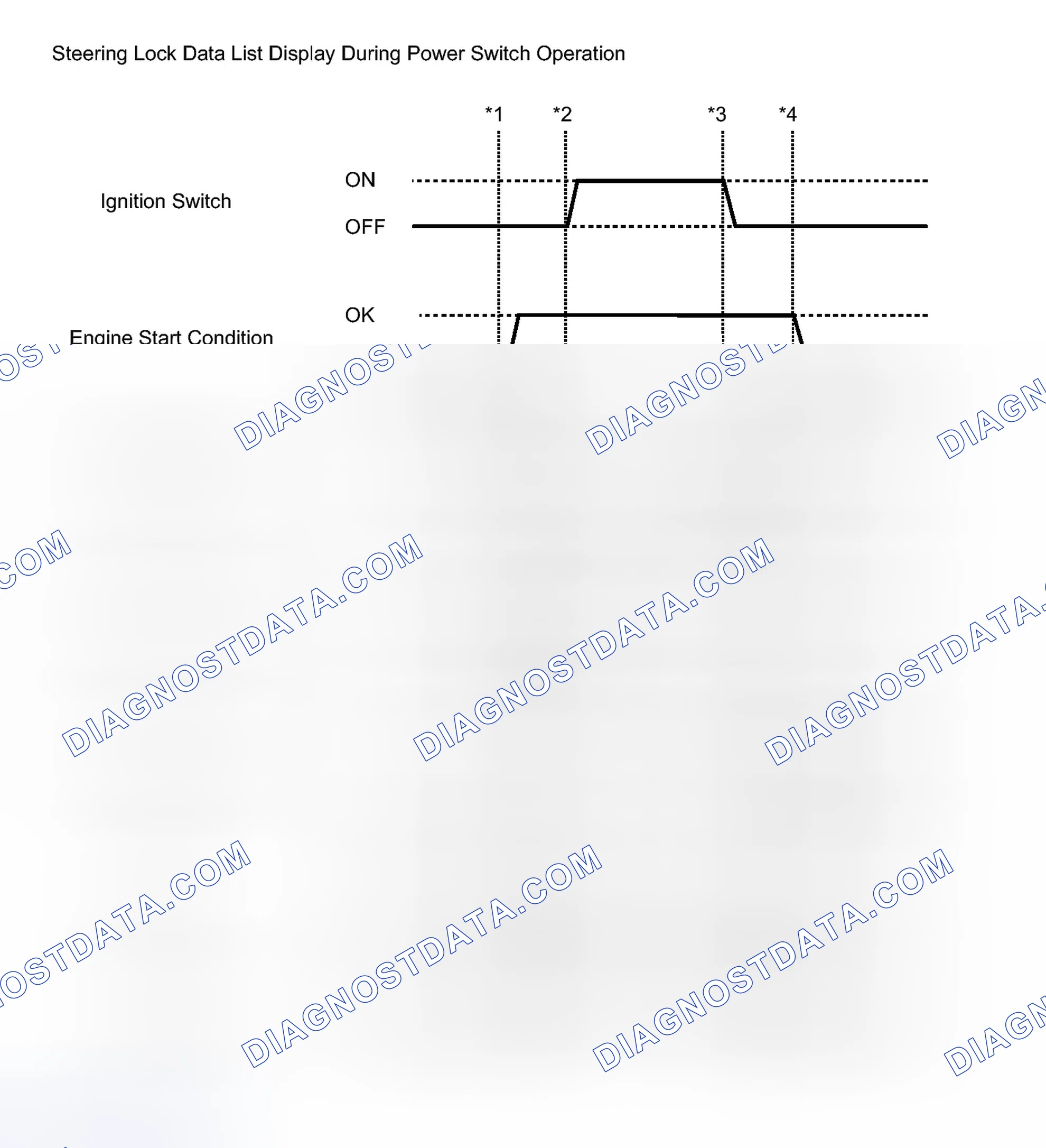 Scheme 57: DATA LIST / ACTIVE TEST [03/2012 - ]