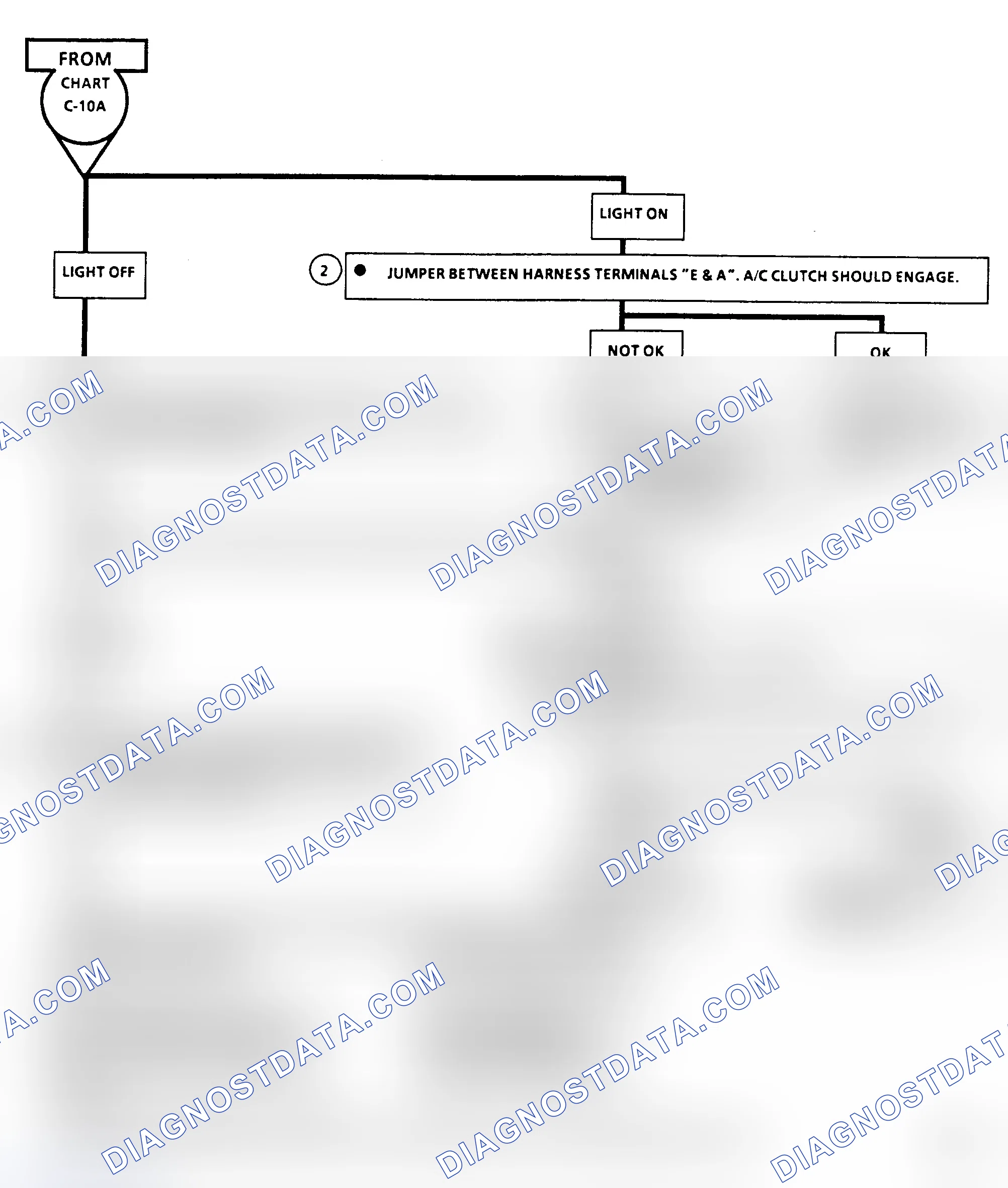 Scheme 588: Flow Chart C10B, A/C Clutch Control