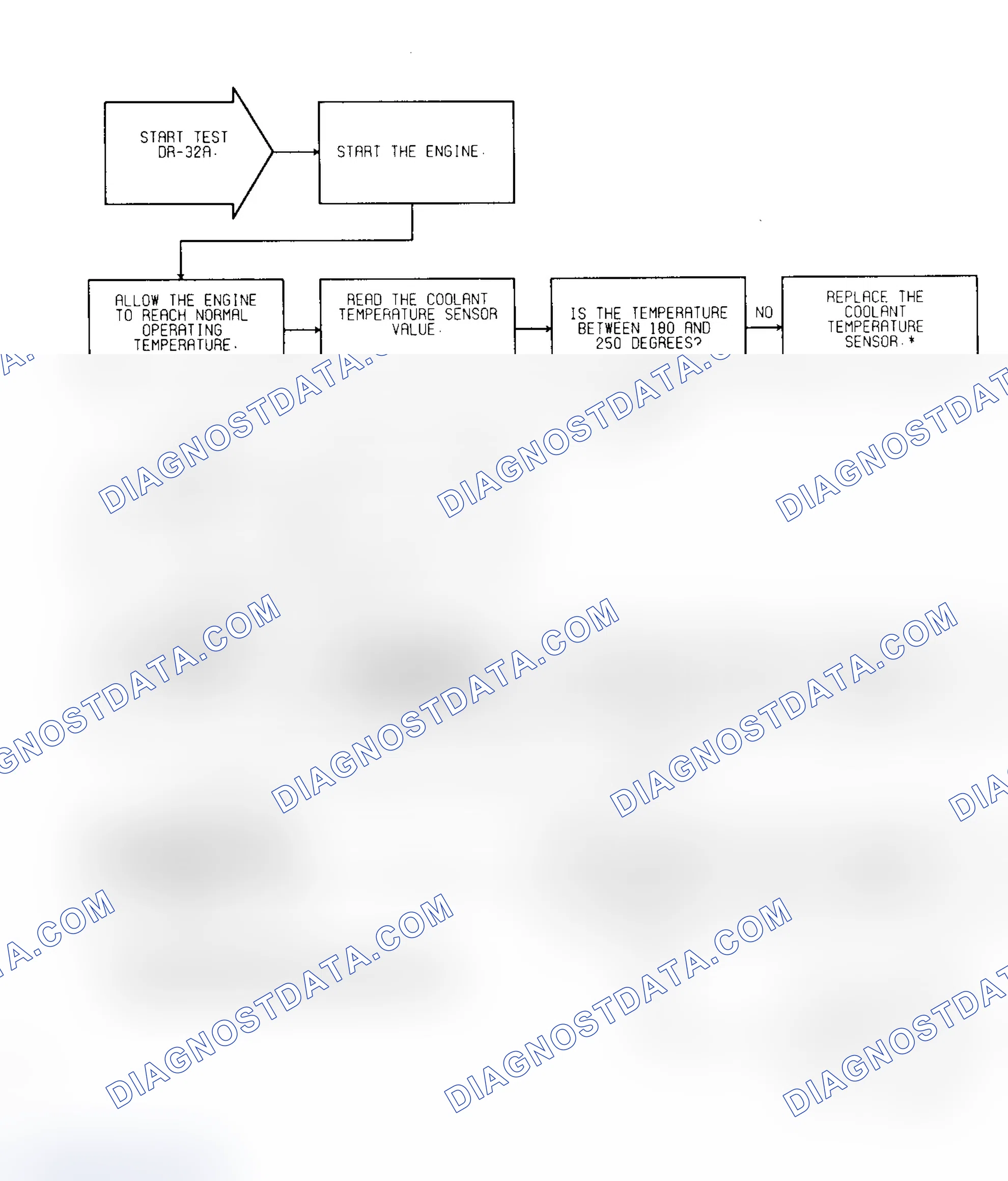 Scheme 162: Test DR-32A: (1 of 2) Coolant & TPS Sensor Calibration