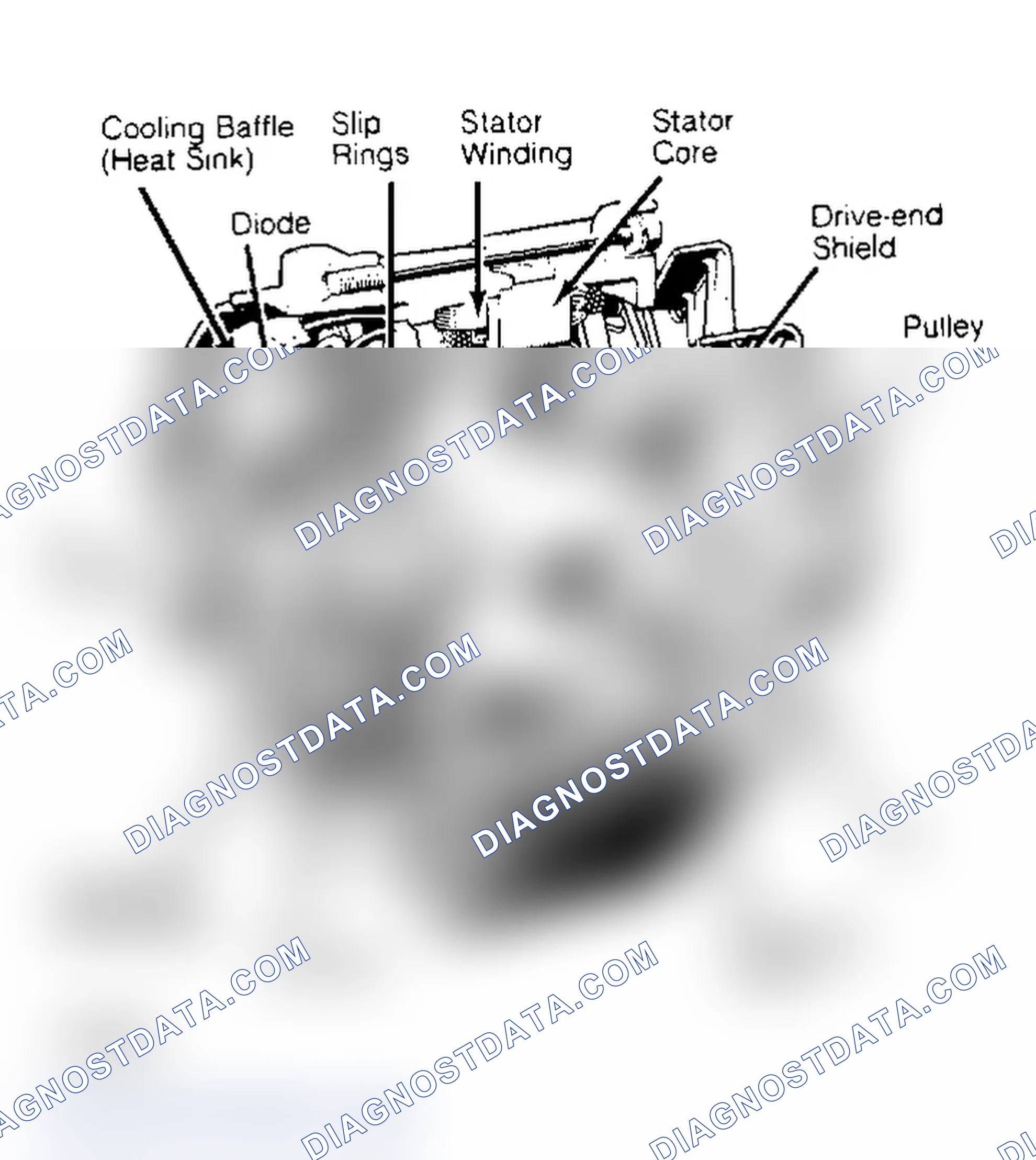 Scheme 1: Cutaway View of Bosch Alternator