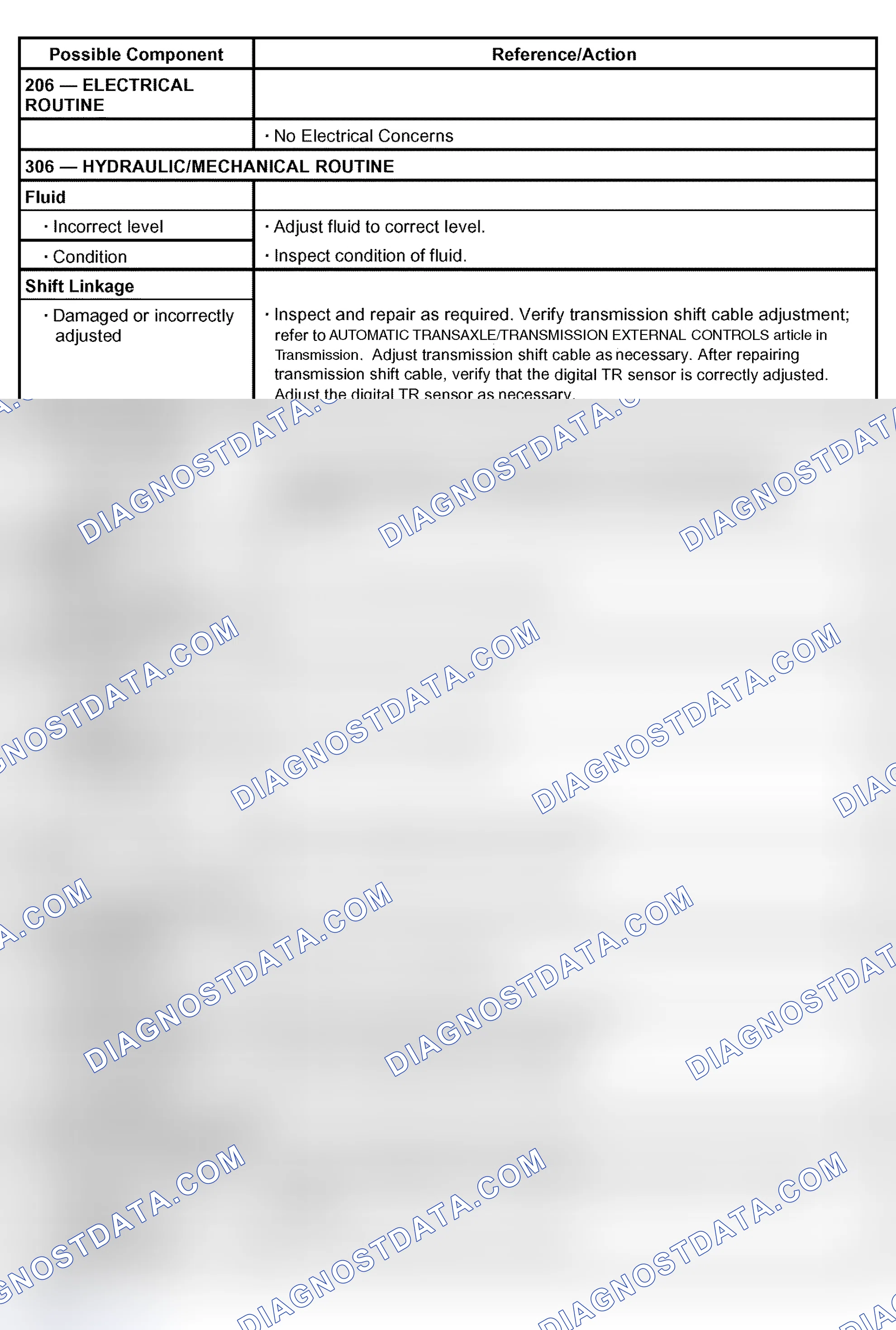 Scheme 52: Engagement Concern: Delayed/Soft Forward