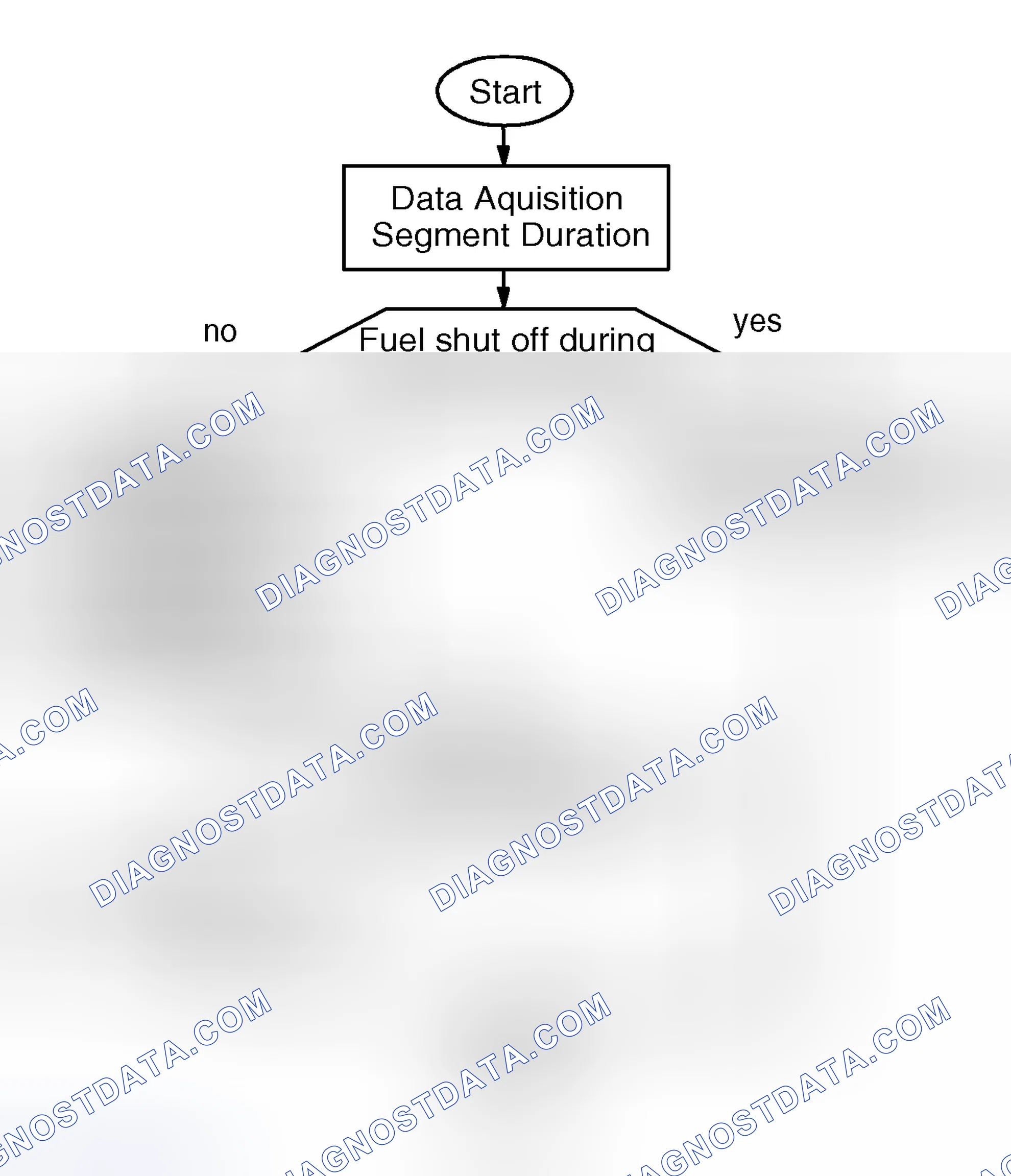 Scheme 372: Misfire Monitoring Structure