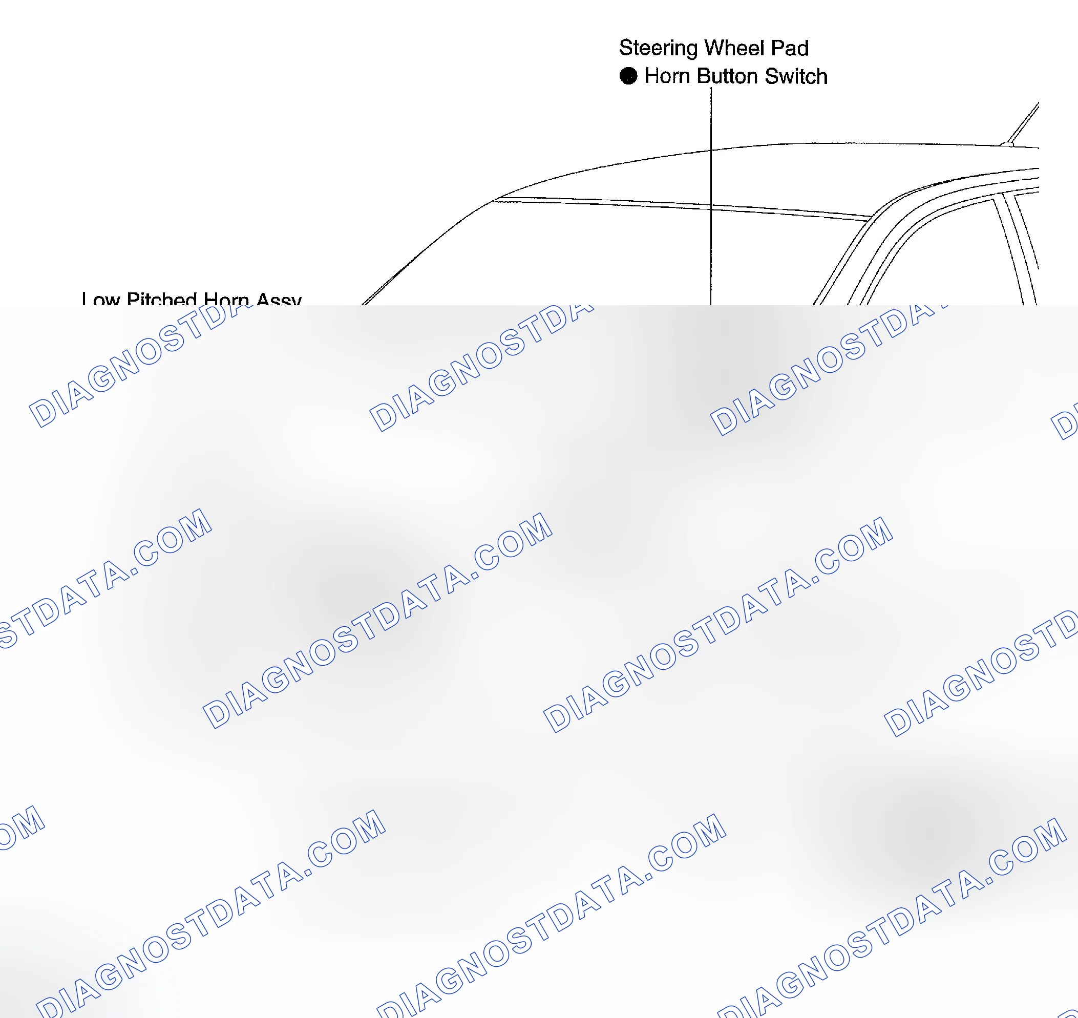 Scheme 1: LOCATION