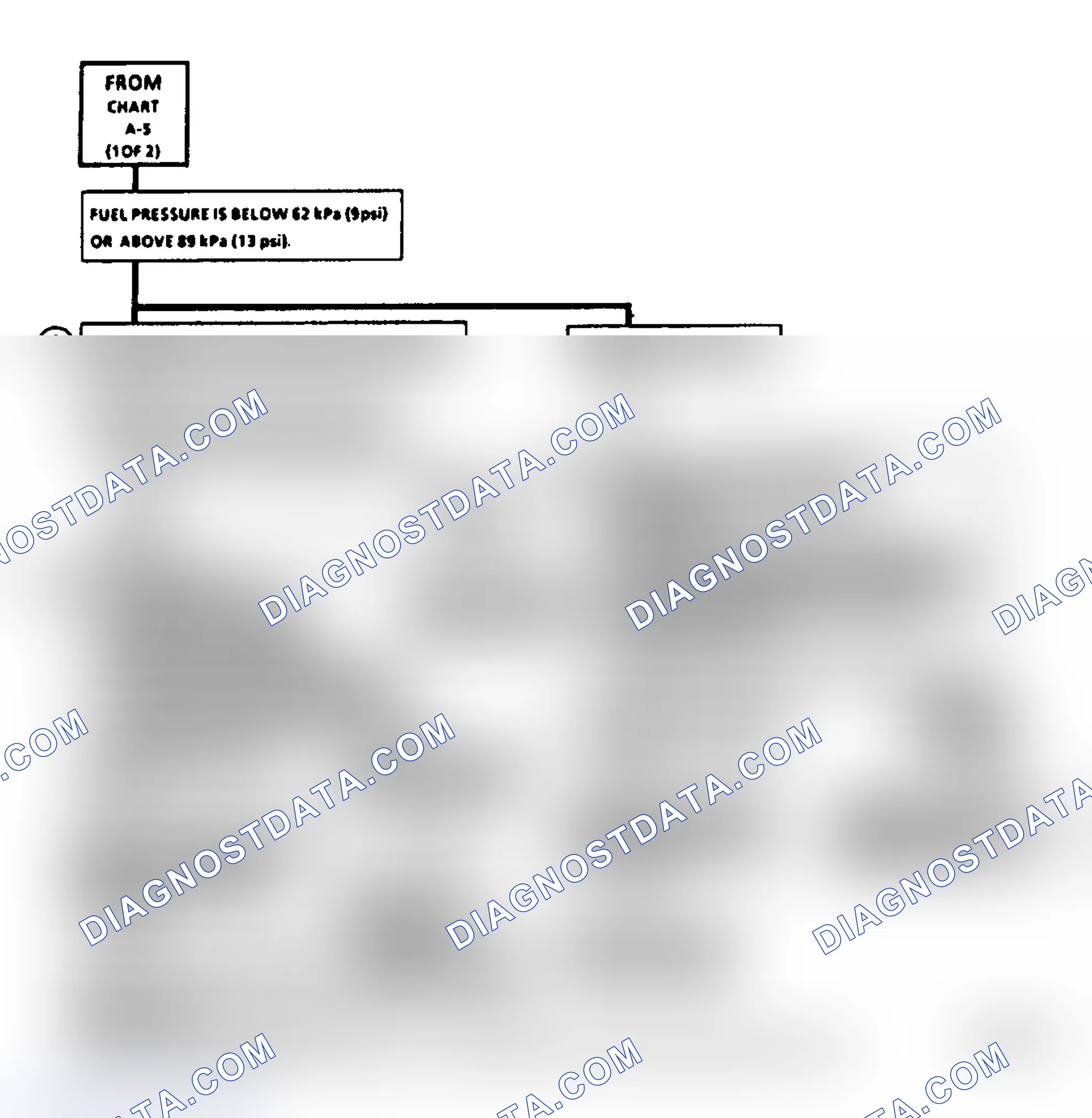 Scheme 145: Chart A5, Fuel System Diagnosis (2 of 2)