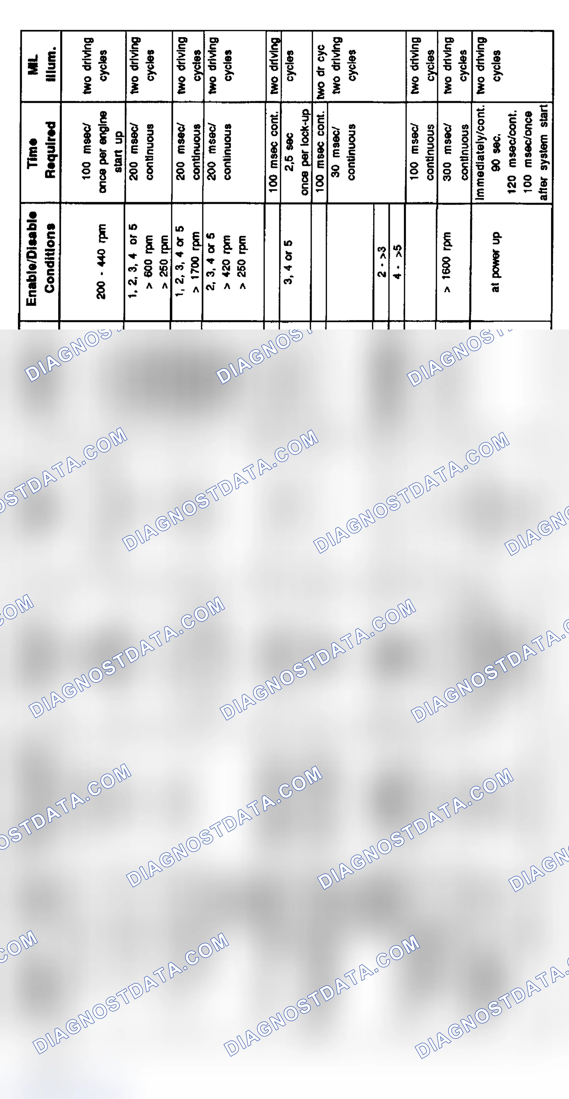 Scheme 11: 6-Cylinder Diagnosis: 6-Cylinder (9/97-8/98)