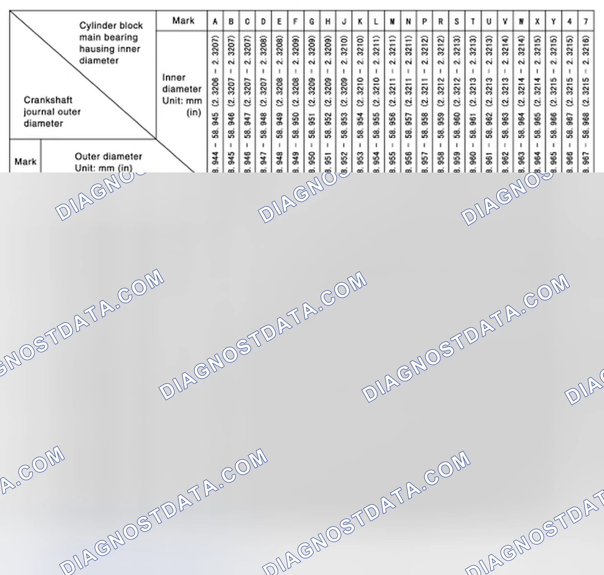 Scheme 224: Main Bearing Selection Table (No. 1, 3, and No. 5 journals)