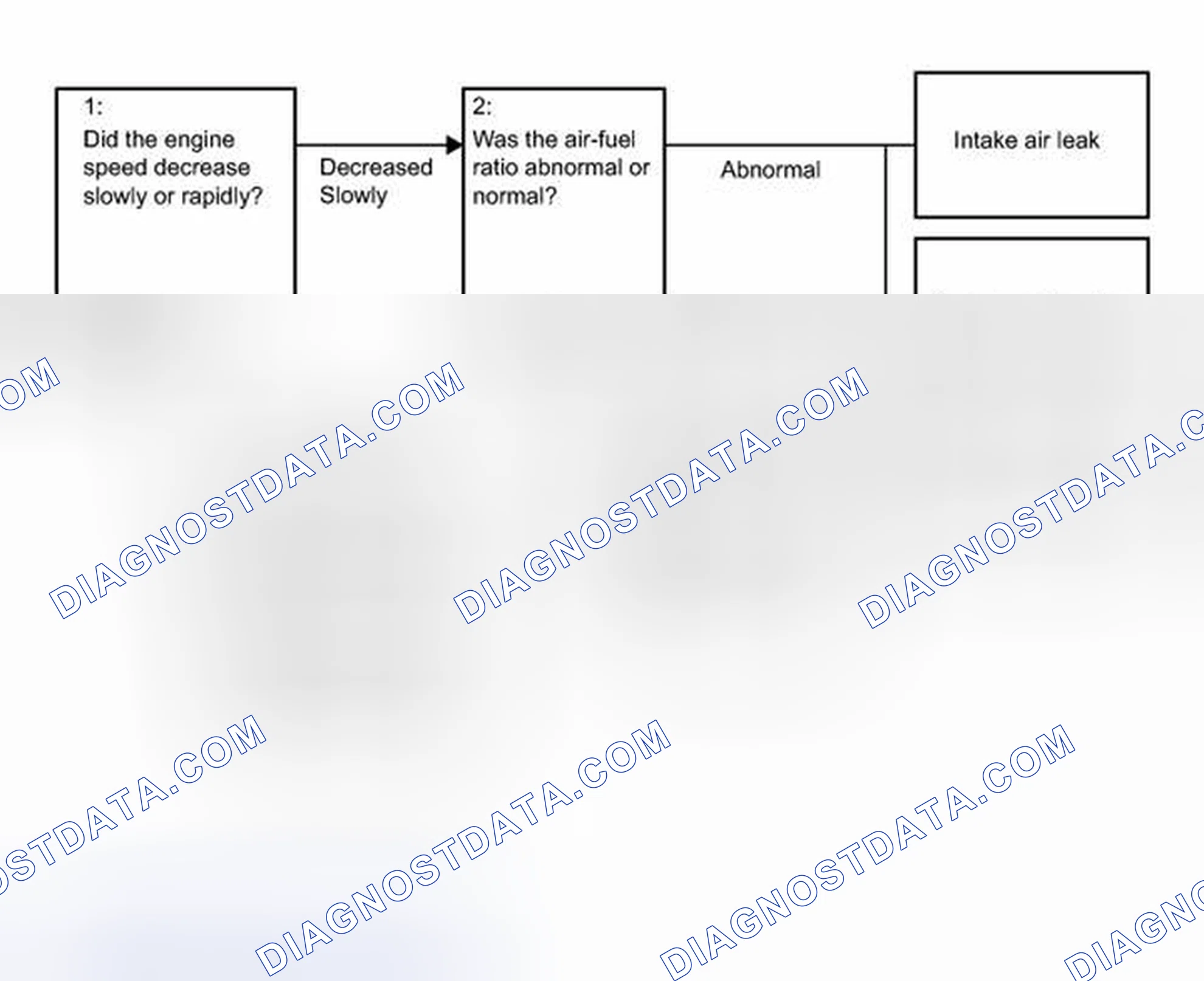 Scheme 246