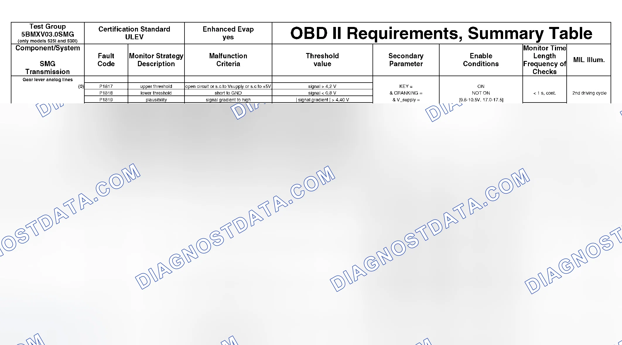 Scheme 261: DTC Chart - (3 Of 49)