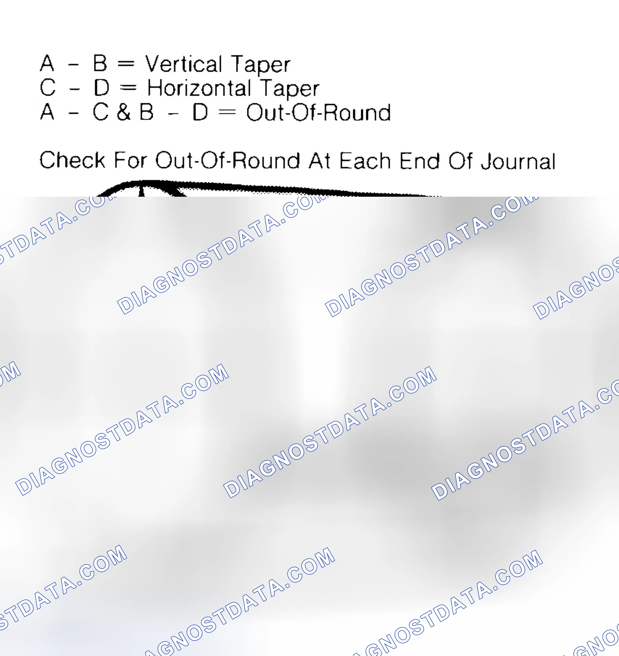 Scheme 5: Measuring Crankshaft Journals