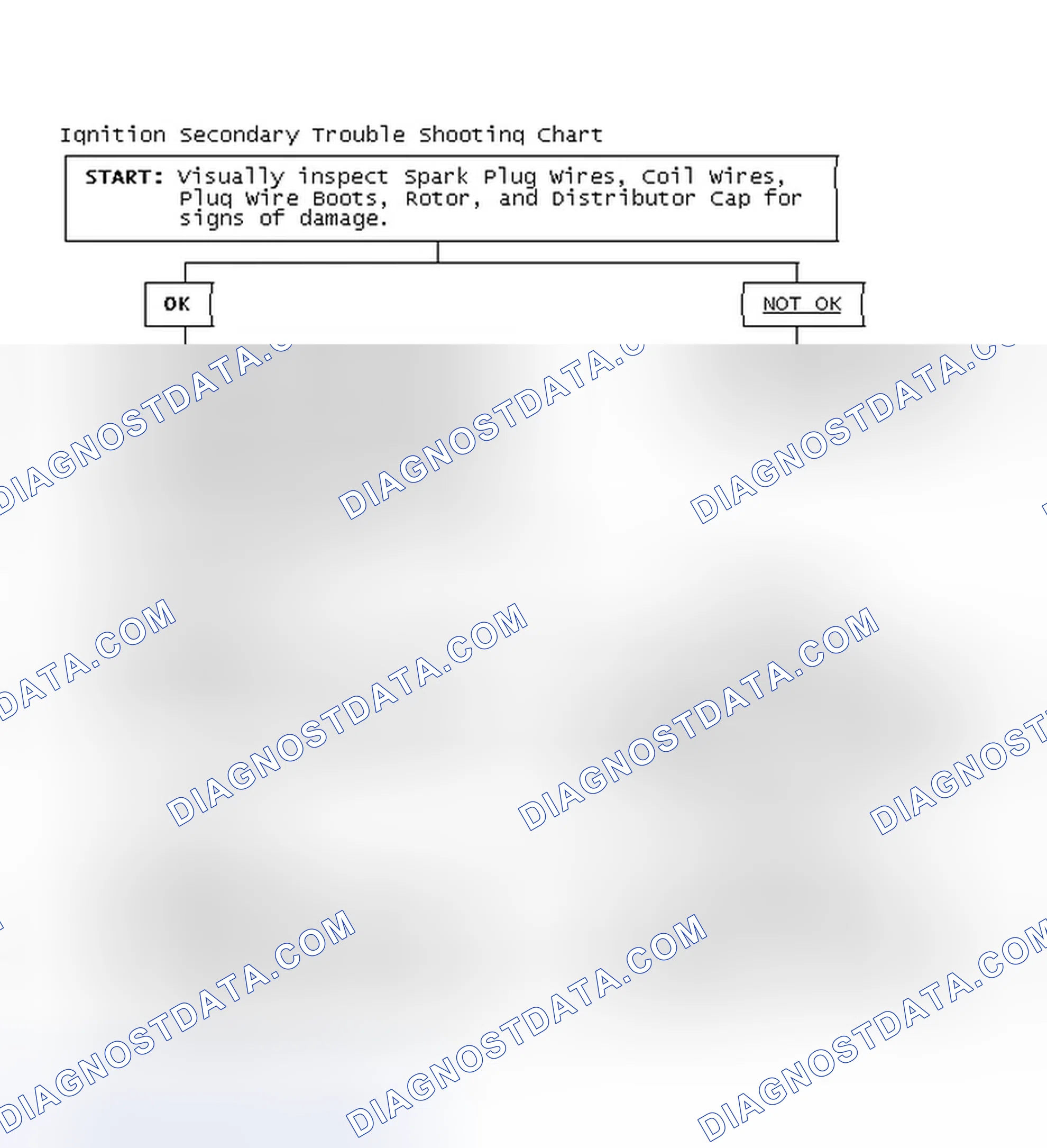 Scheme 1: Ignition Secondary Trouble Shooting Chart
