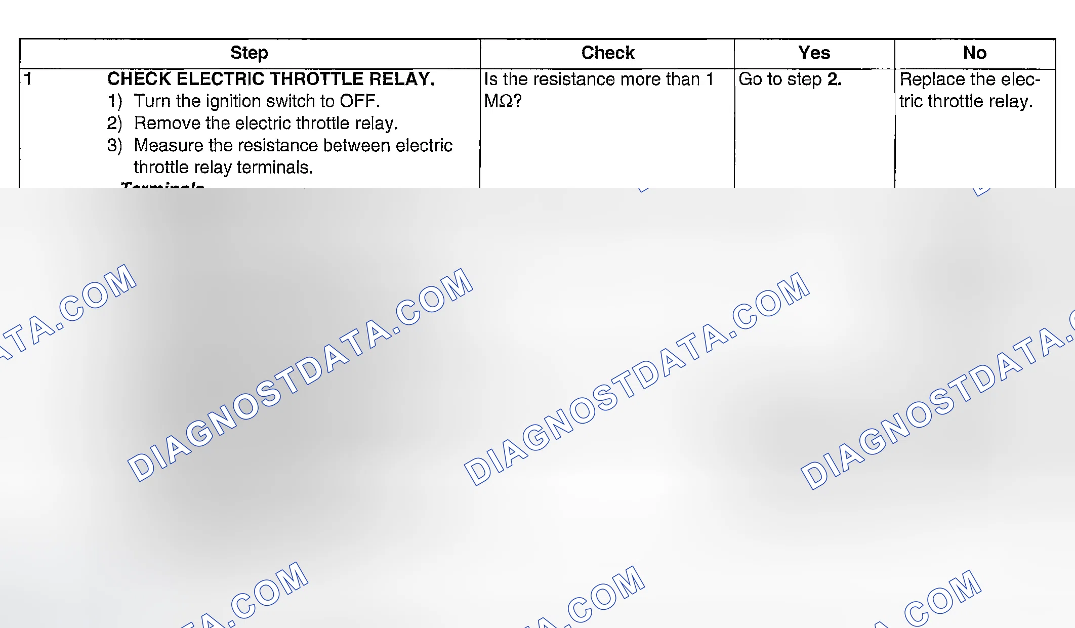 Scheme 1119: DIAGNOSTIC PROCEDURE