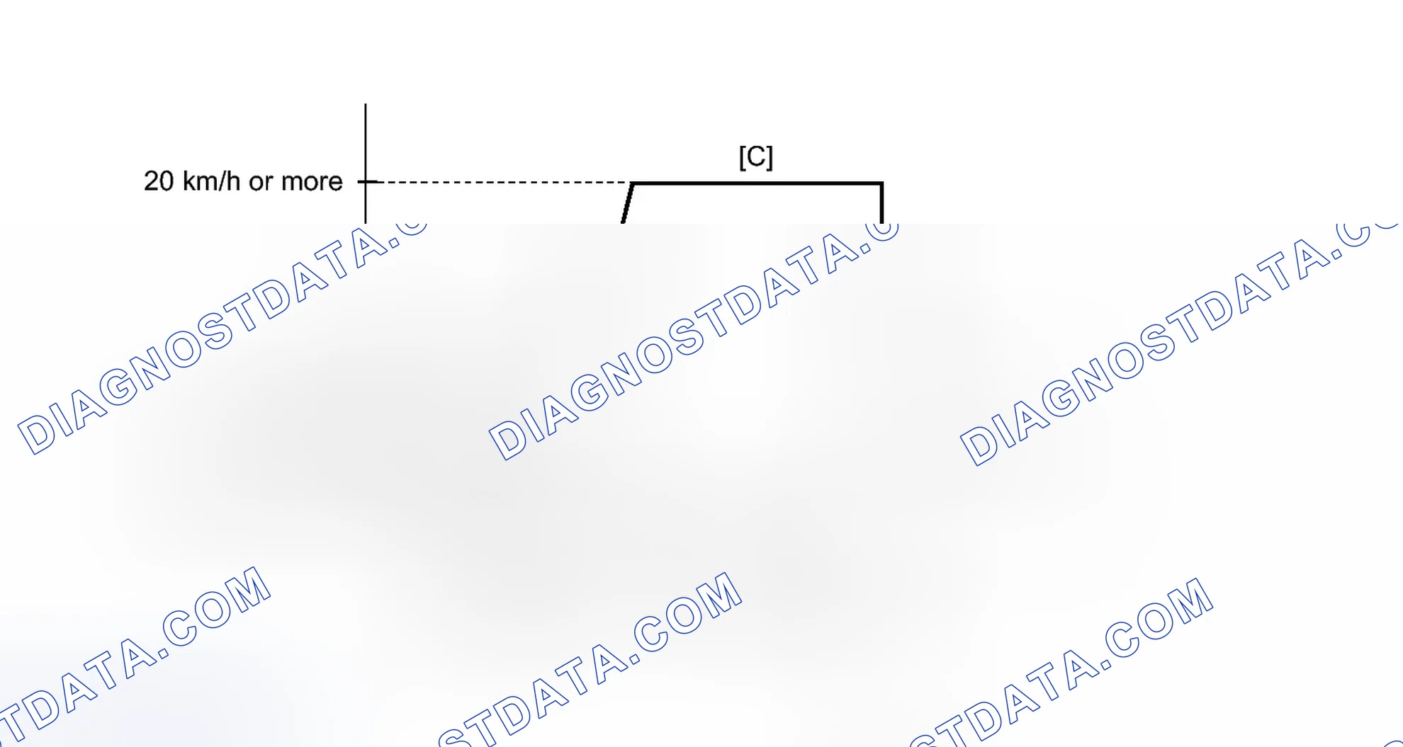 Scheme 386: CONFIRMATION DRIVING PATTERN