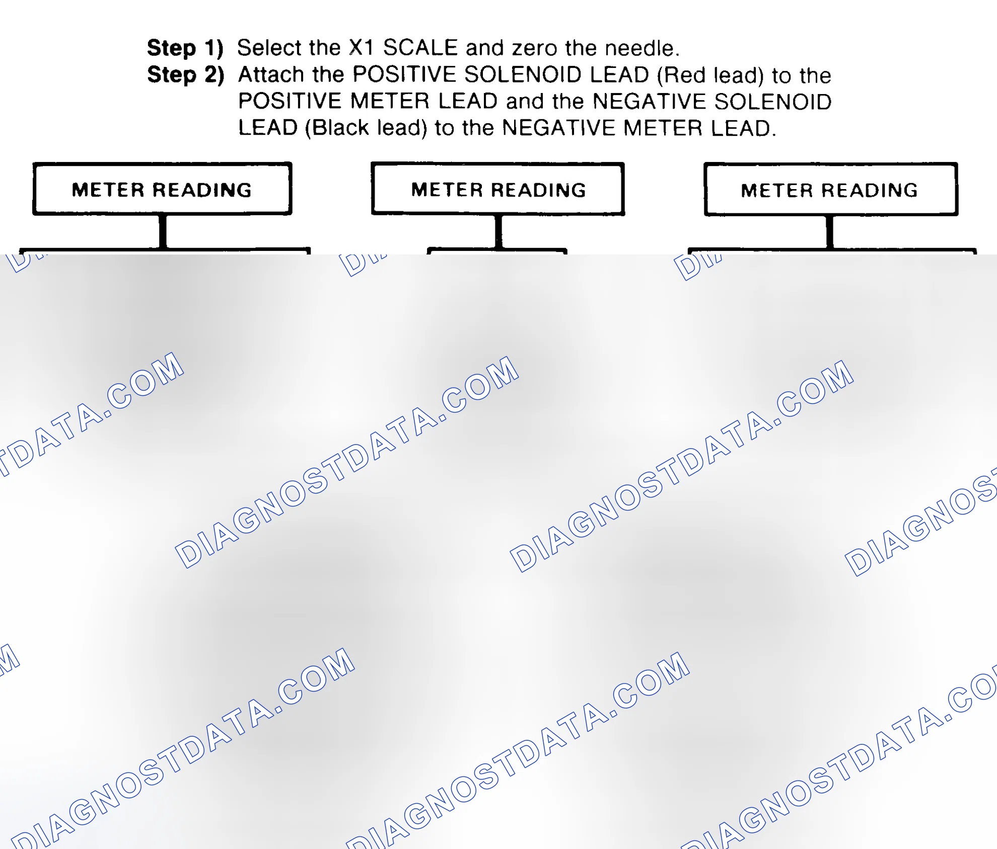 Scheme 2: DIODE CHECK & SOLENOID TEST