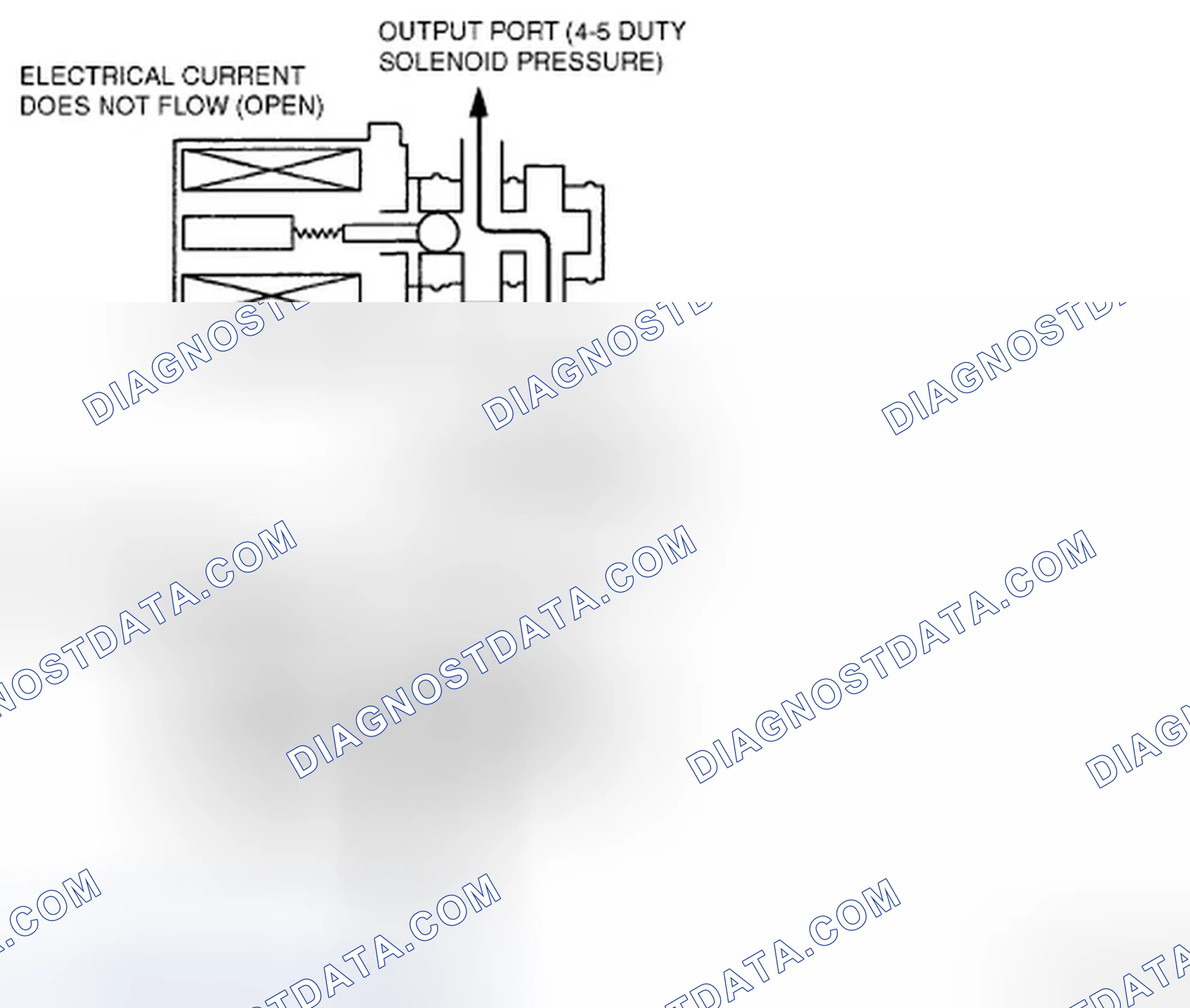 Scheme 670: PRESSURE CONTROL SOLENOID B (DUTY-CYCLE TYPE) OPERATION