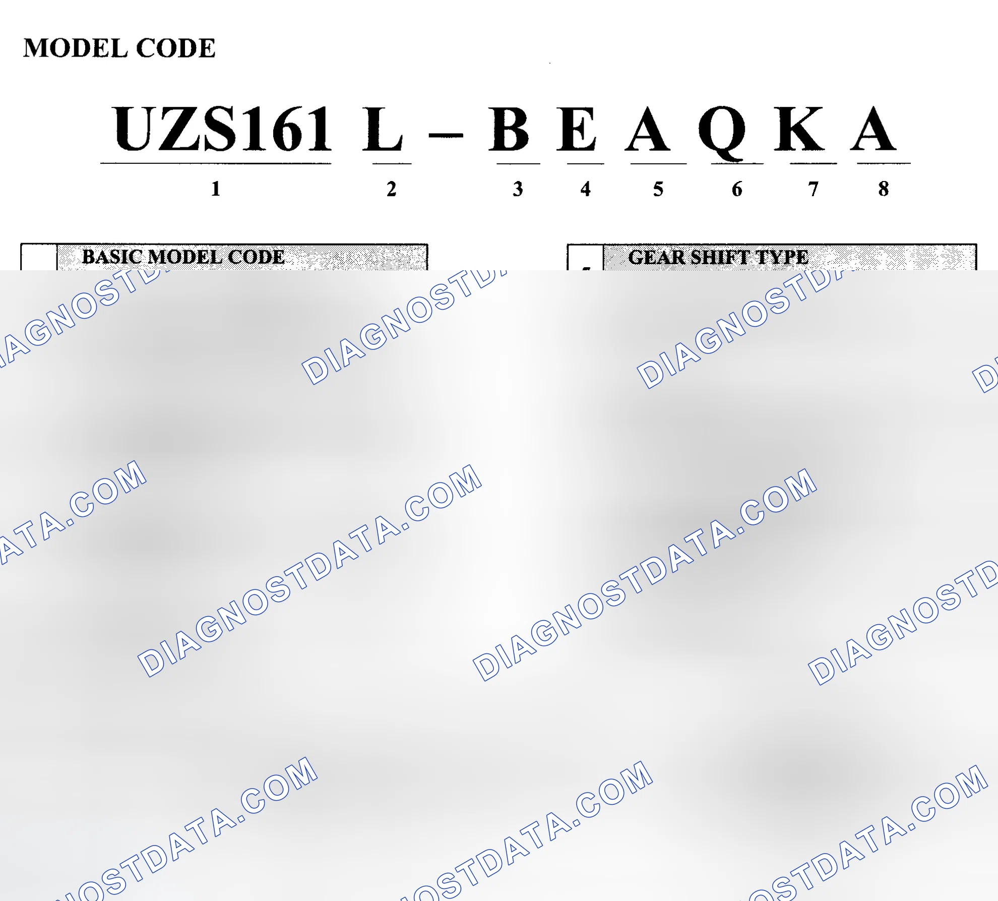 Scheme 1: Model Code