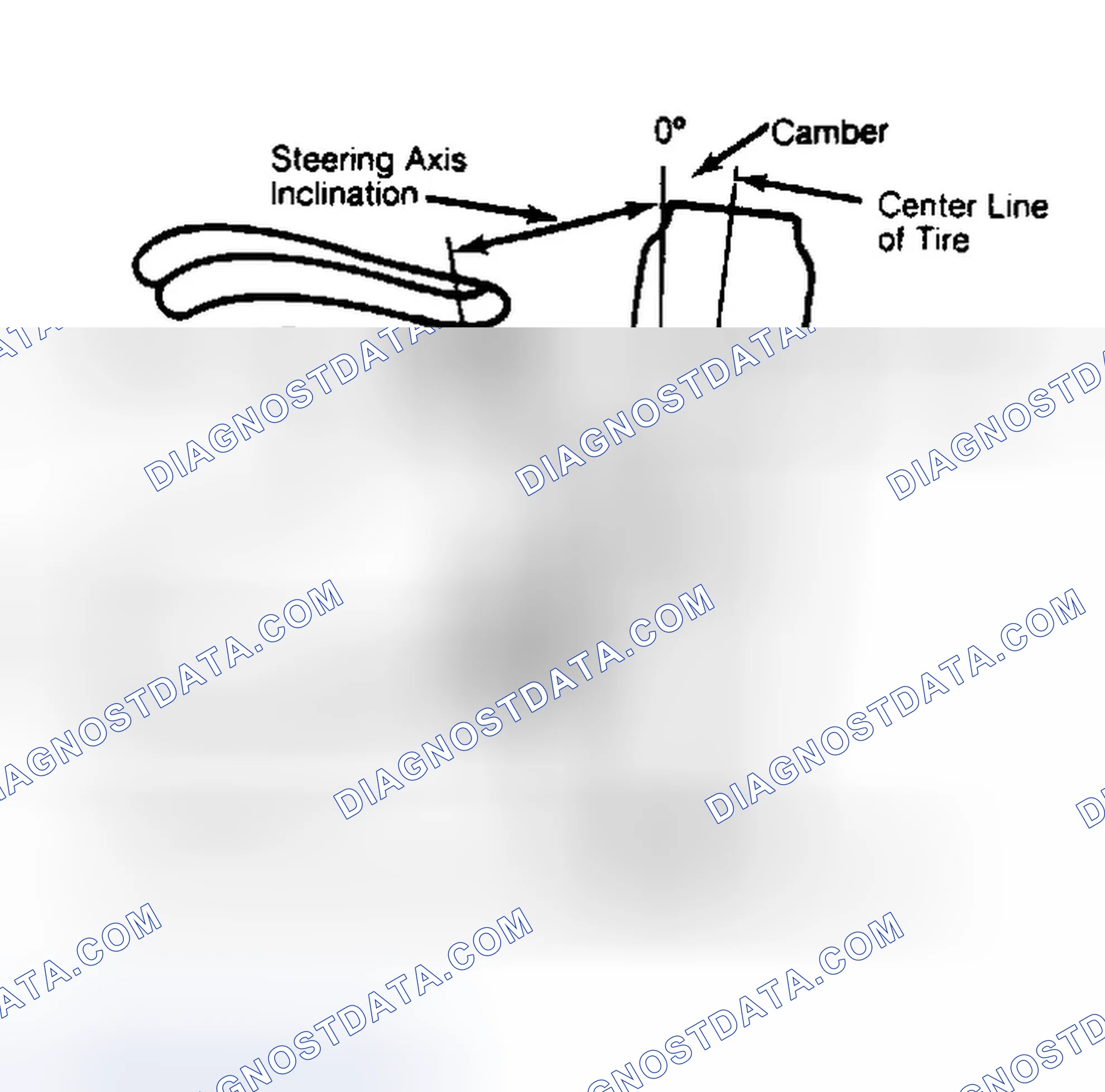 Scheme 6: Checking Steering Axis Inclination
