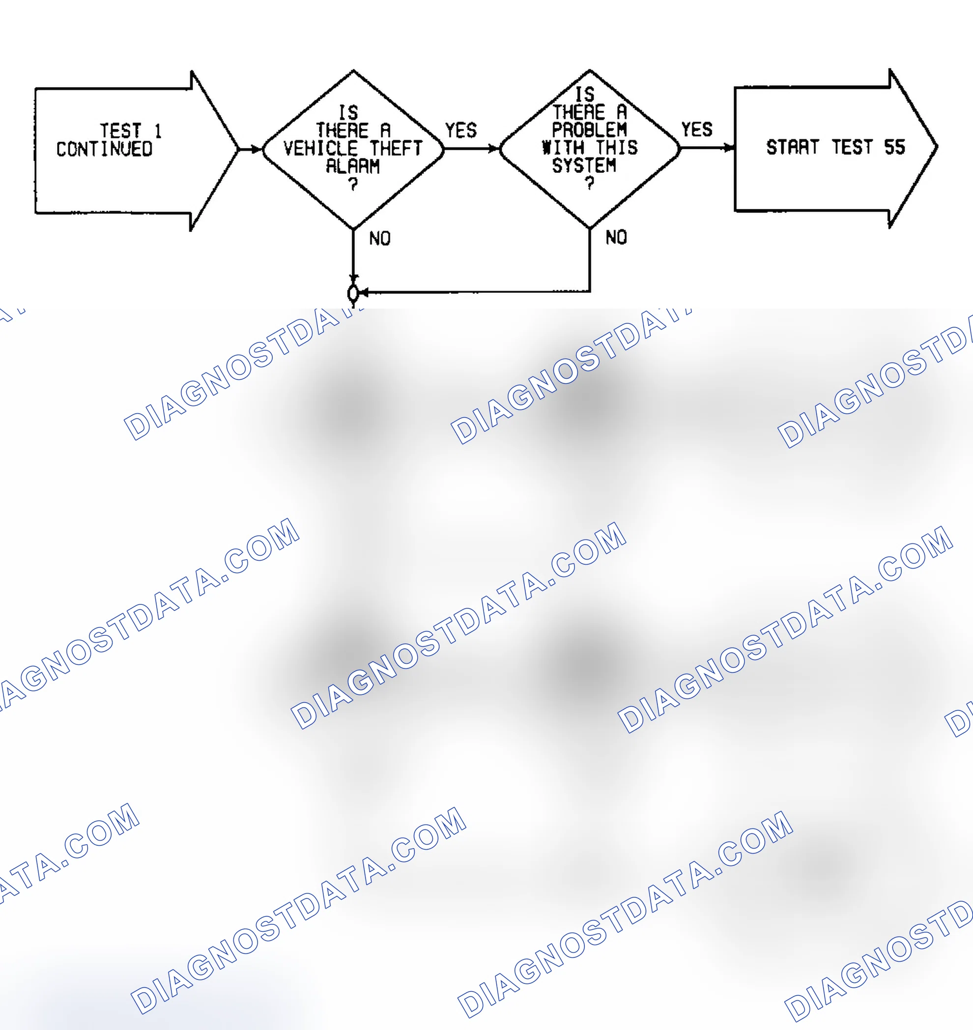 Scheme 15: Test 1: Flow Chart (2 of 3)