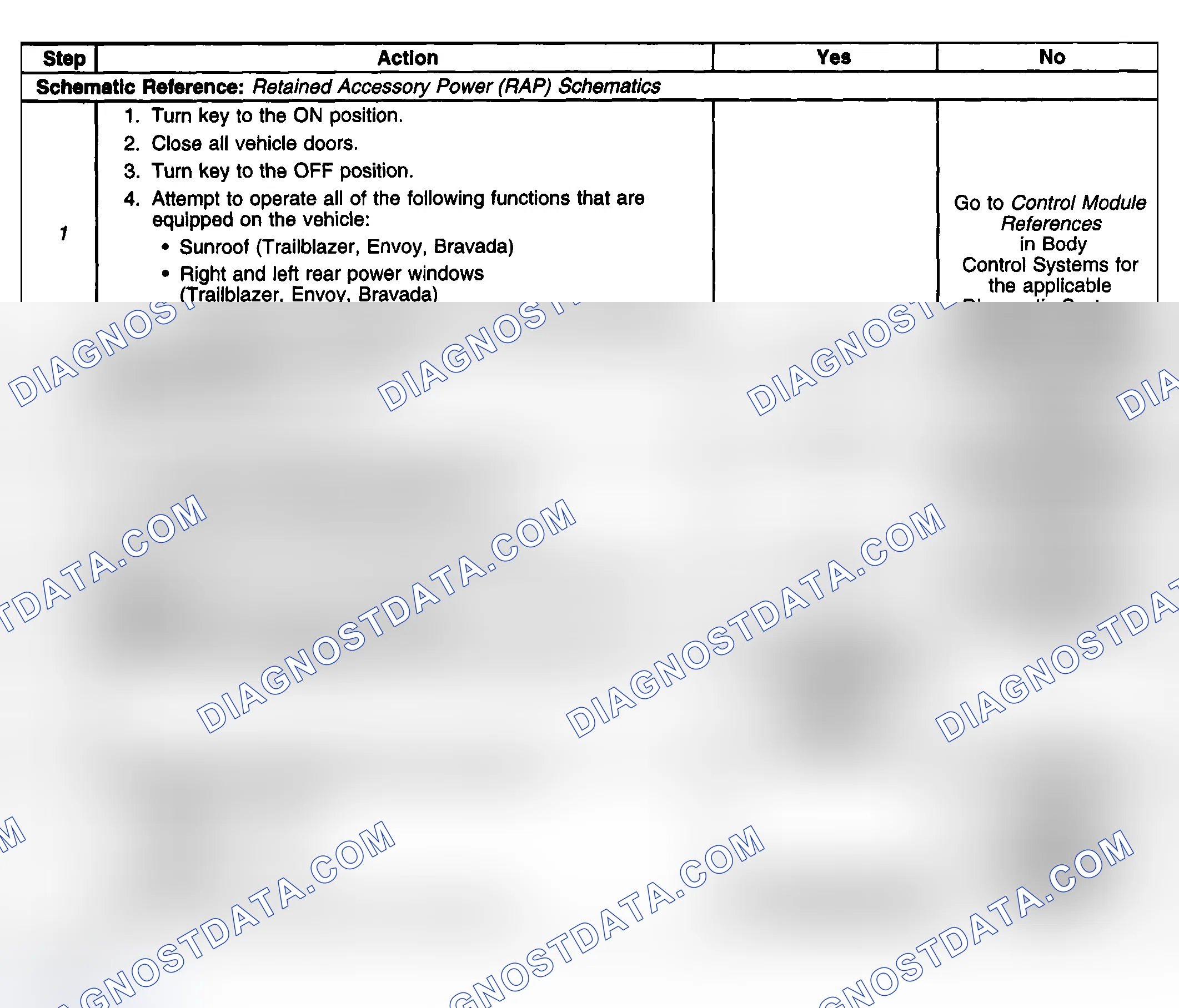Scheme 2: Test Description