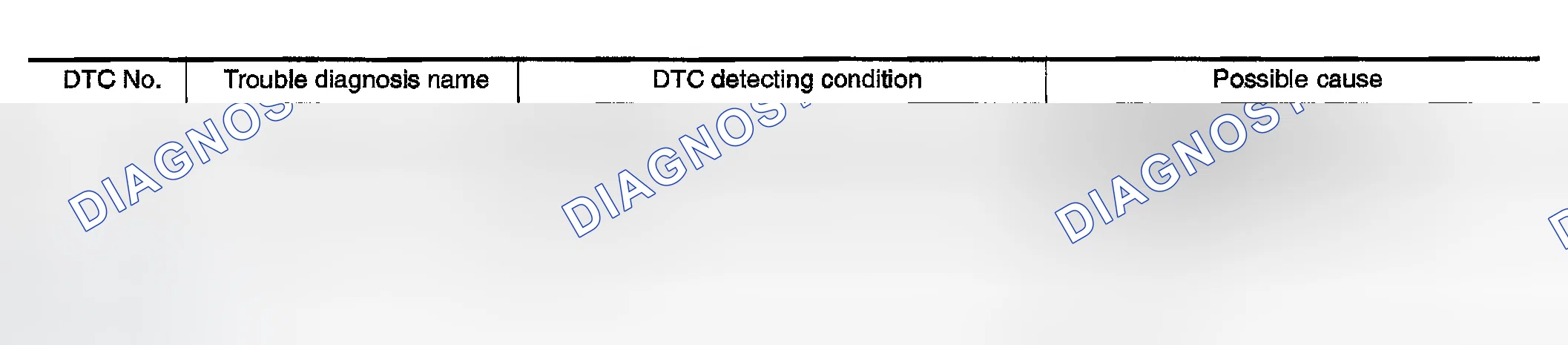 Scheme 66: On Board Diagnosis Logic
