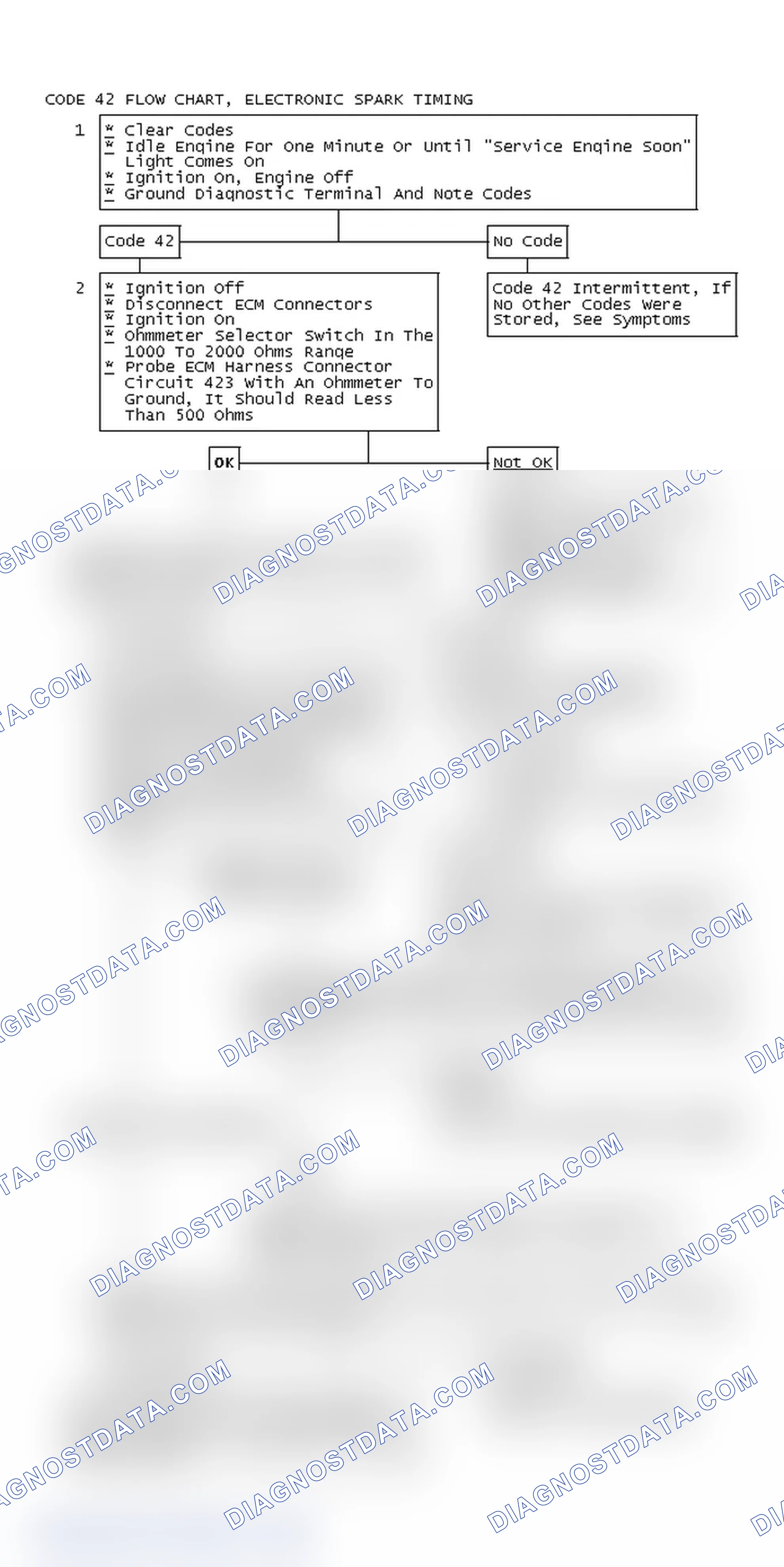 Scheme 380: Code 42 Flow Chart, Electronic Spark Timing