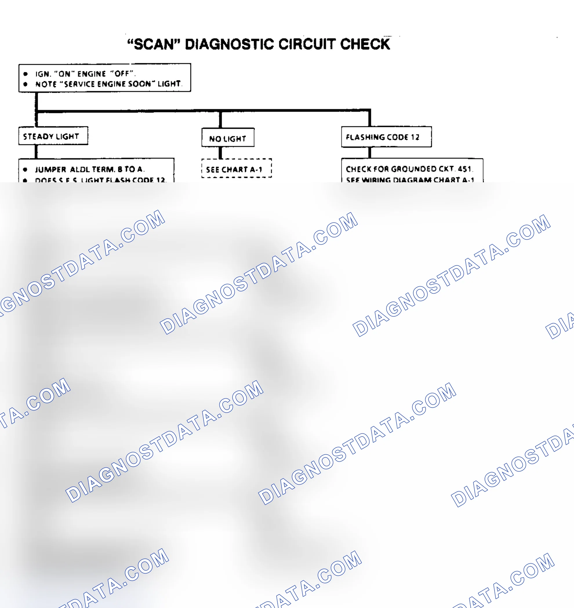 Scheme 349: Flow Chart, Diagnostic Circuit Check