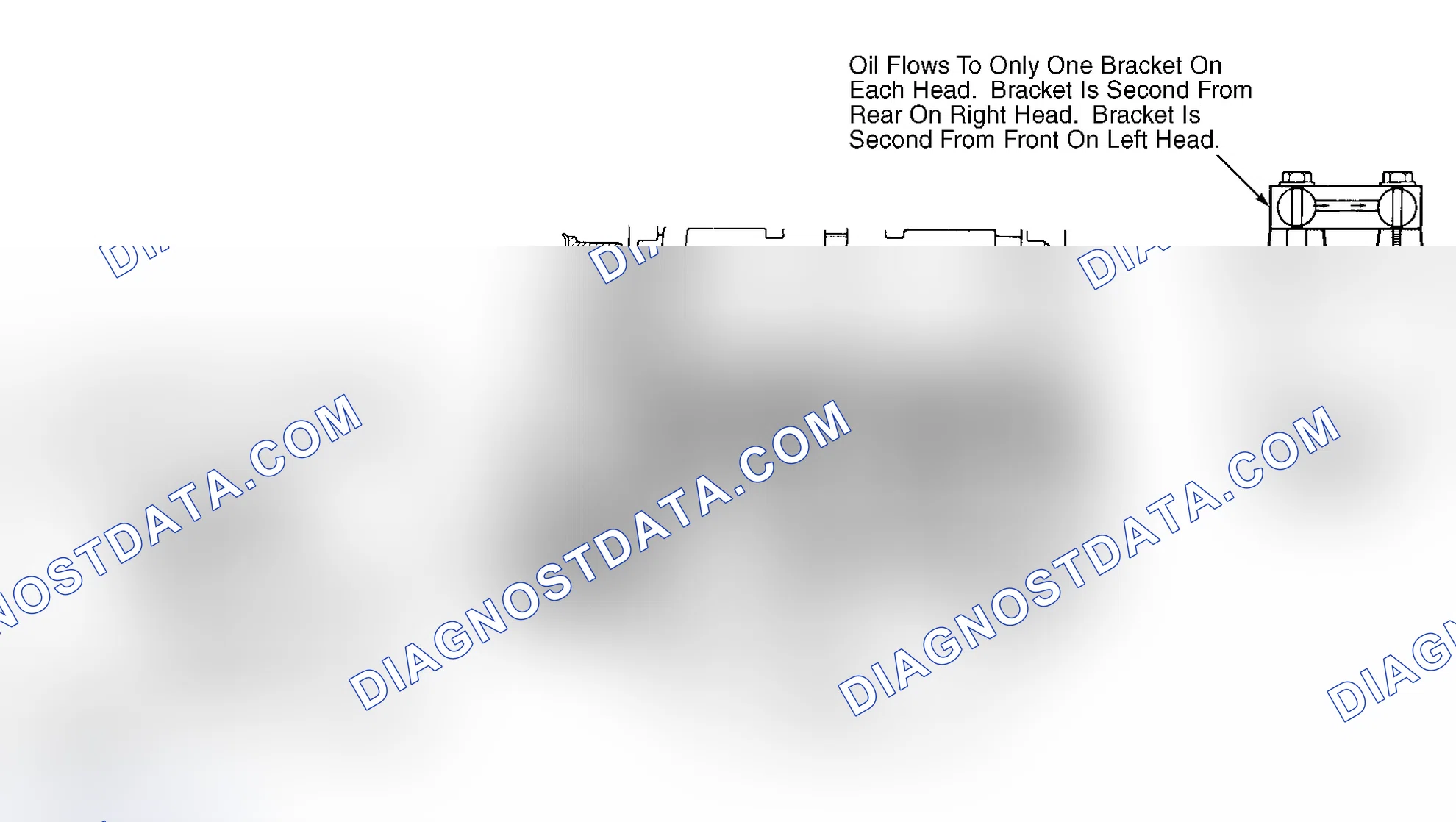 Scheme 72: Oil Pressure