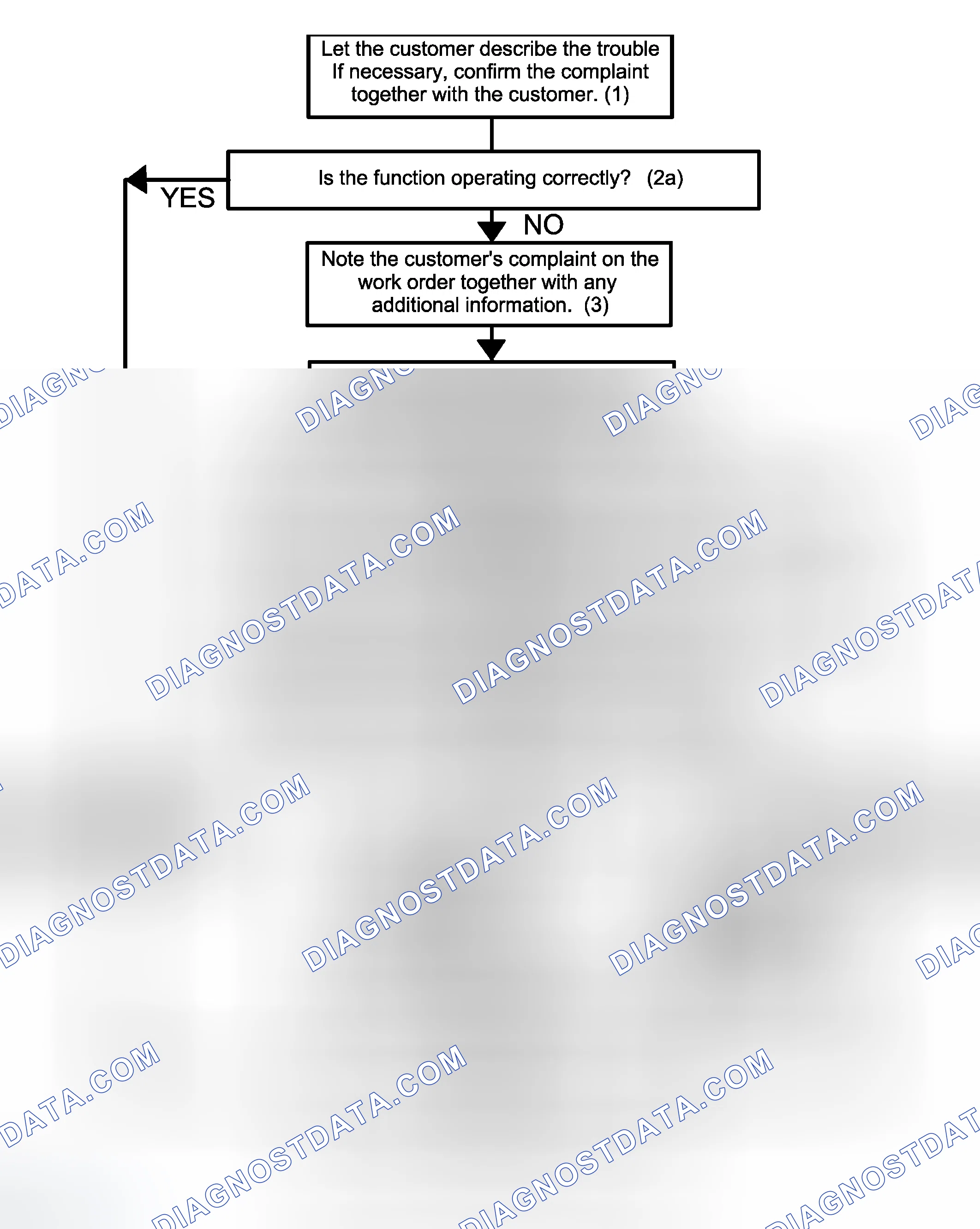 Scheme 11: Fault Diagnosis Strategy For Electronic Systems
