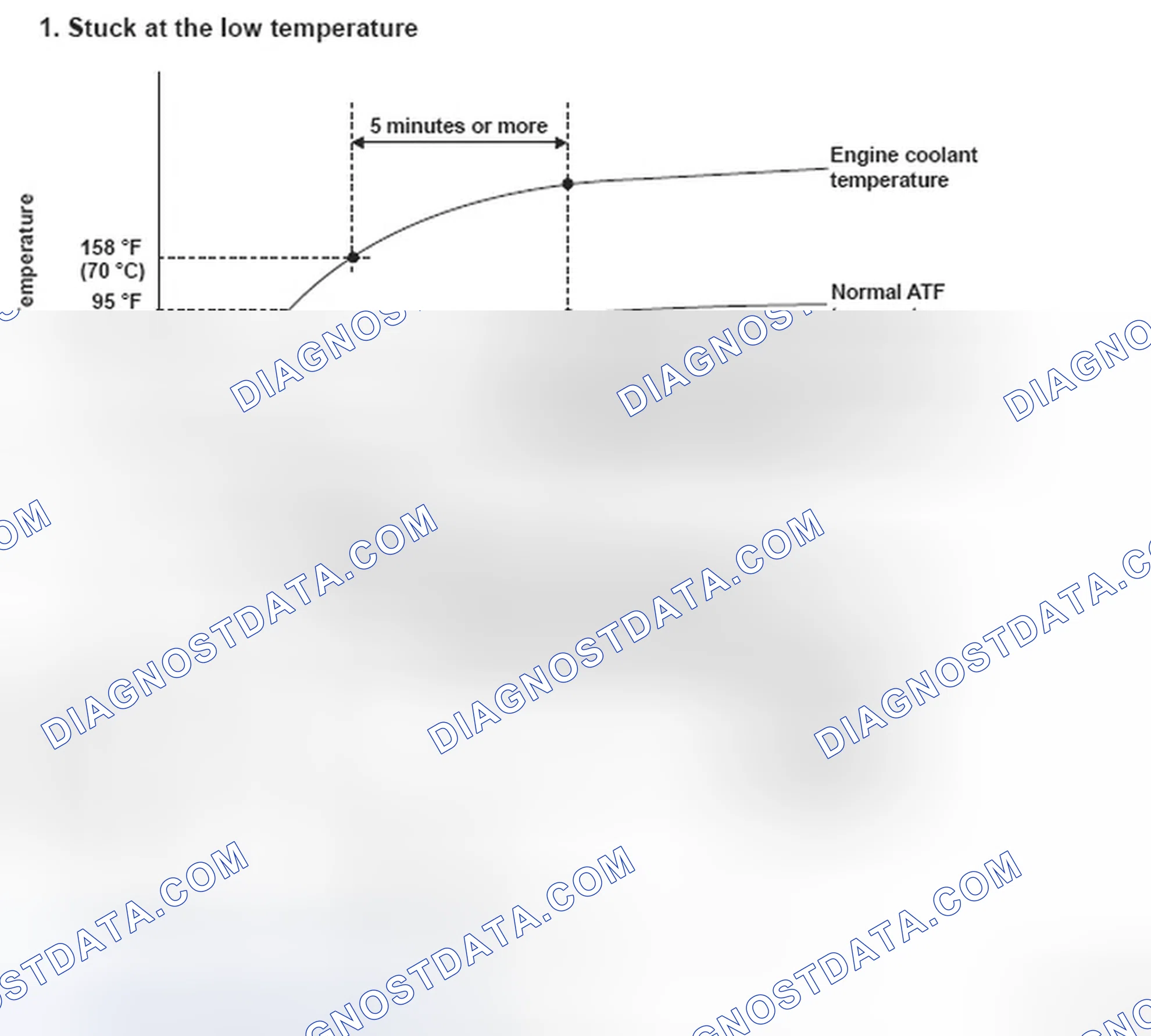 Scheme 189: ATF Temperature Graph
