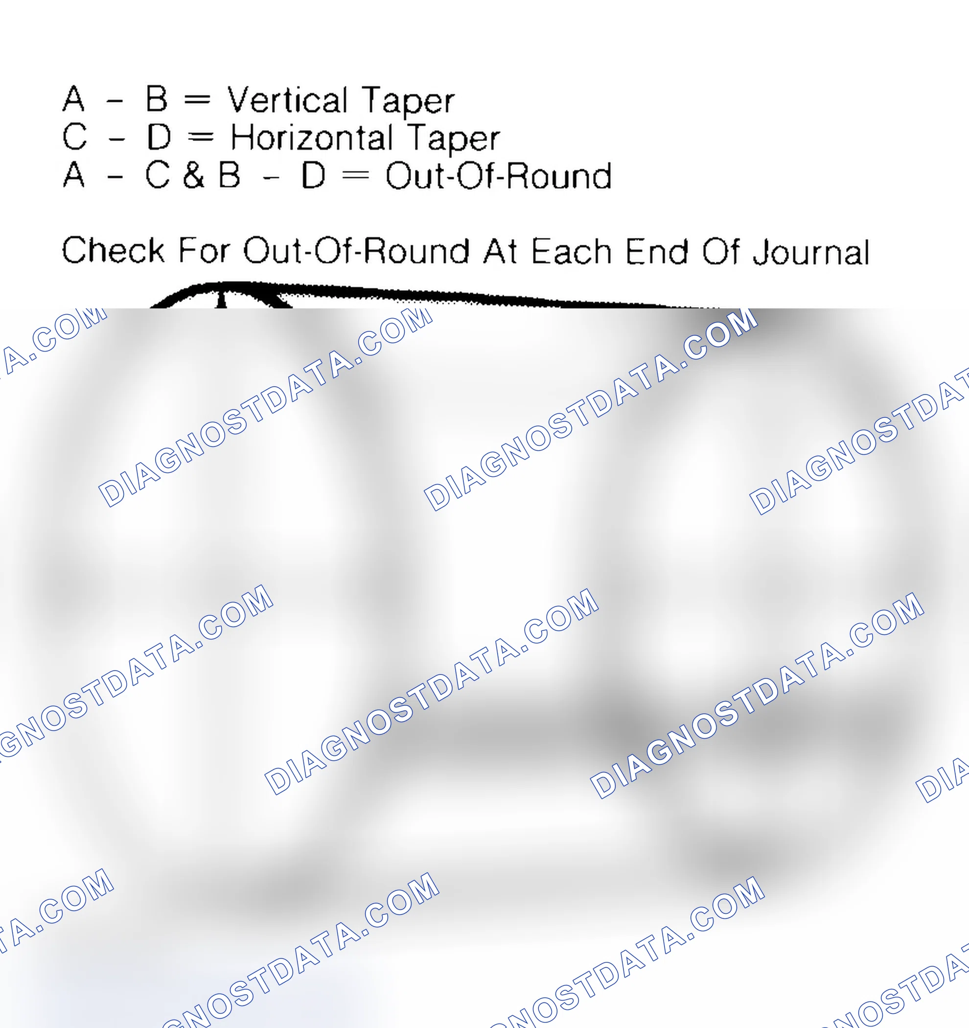 Scheme 22: Measuring Crankshaft Journals