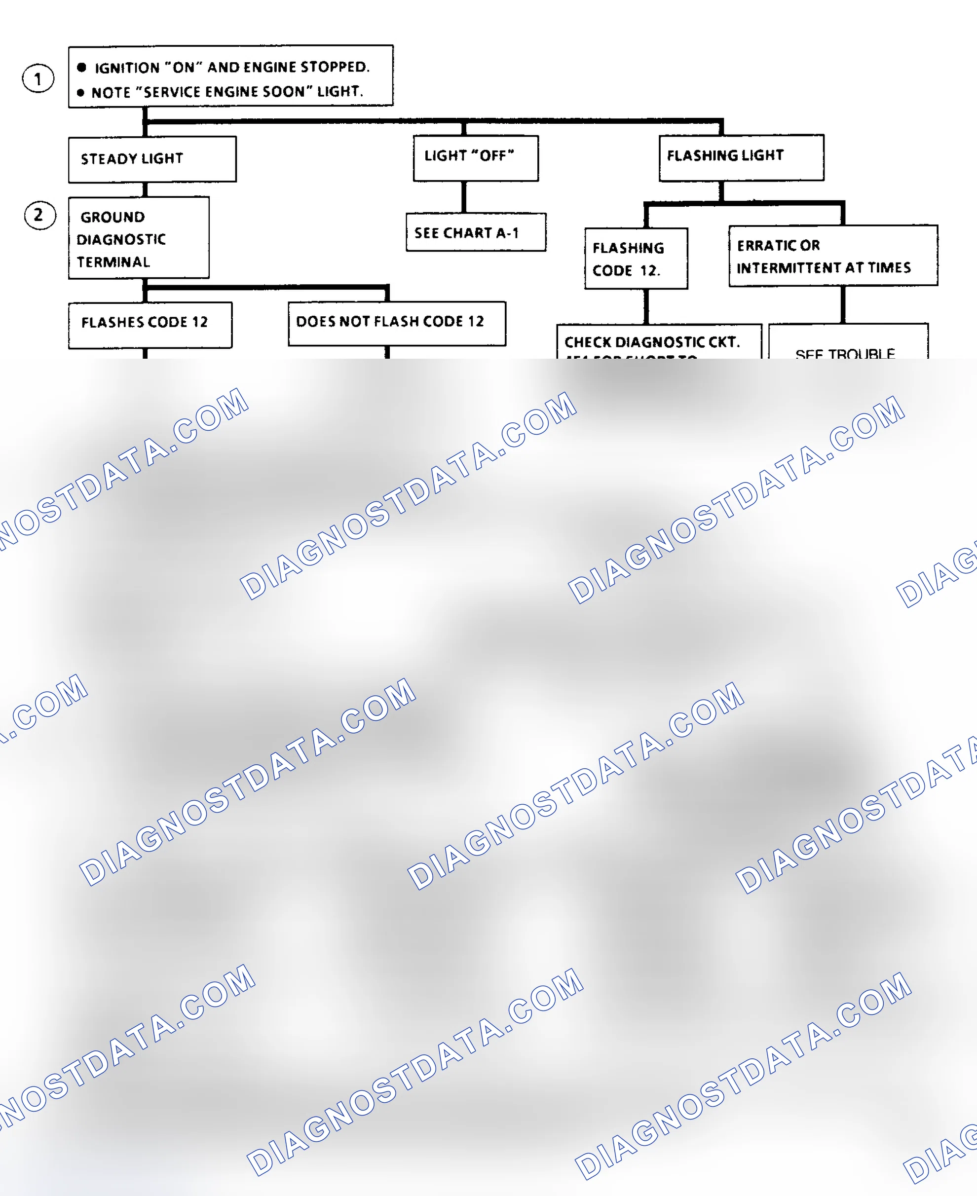 Scheme 214: "NONSCAN" Diagnostic Circuit Check Flow Chart (All)