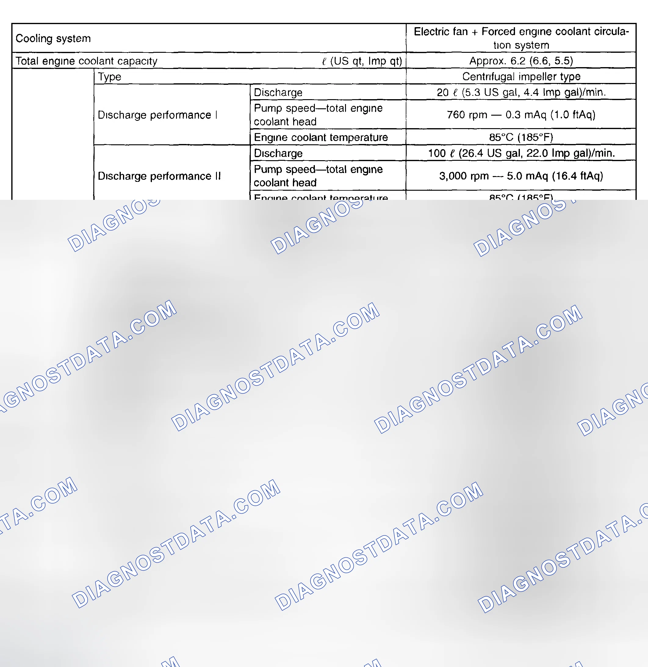 Scheme 86: Specifications Chart