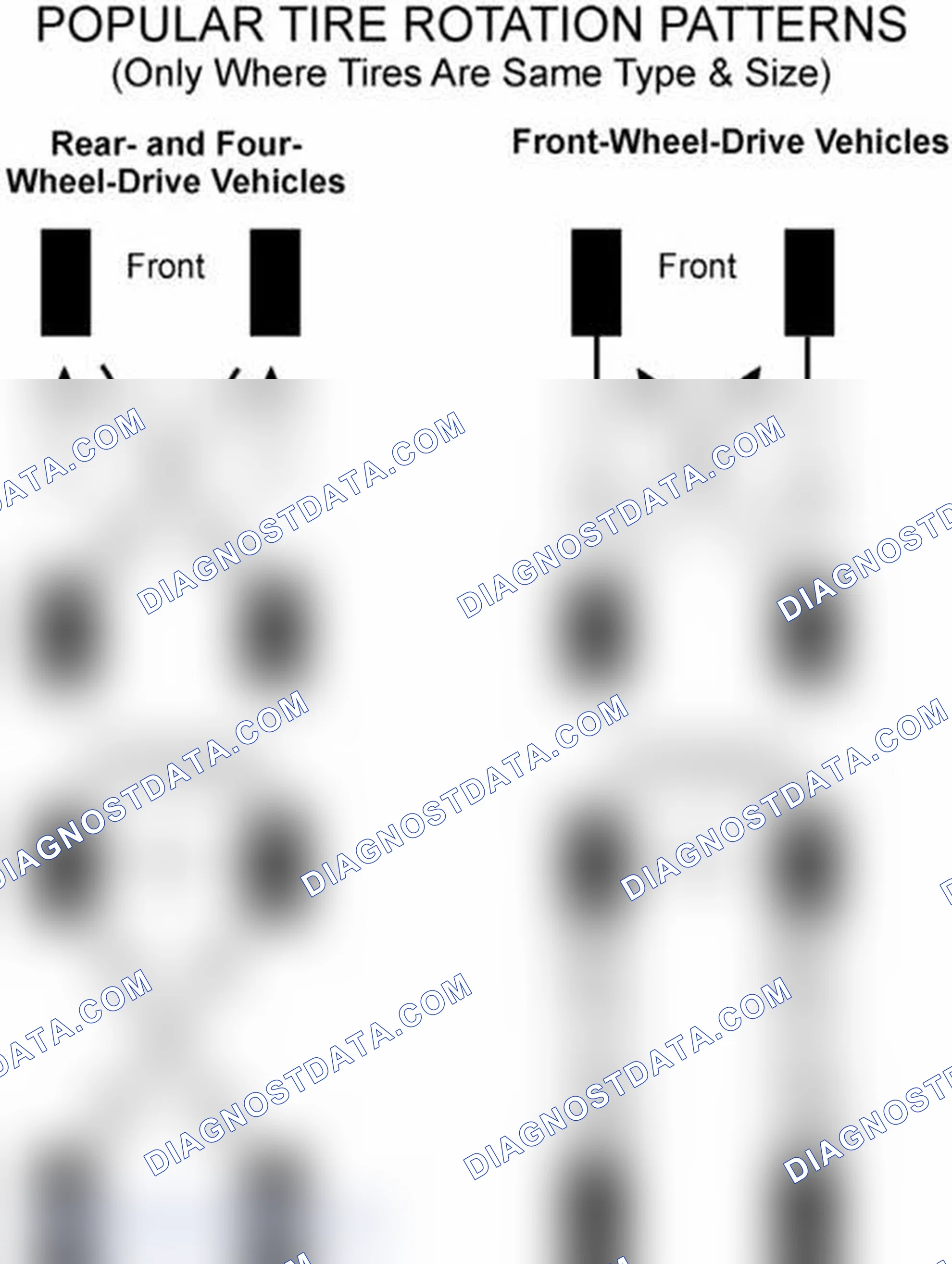 Scheme 6: Popular Tire Rotation Patterns - Without Dual Rear Wheels