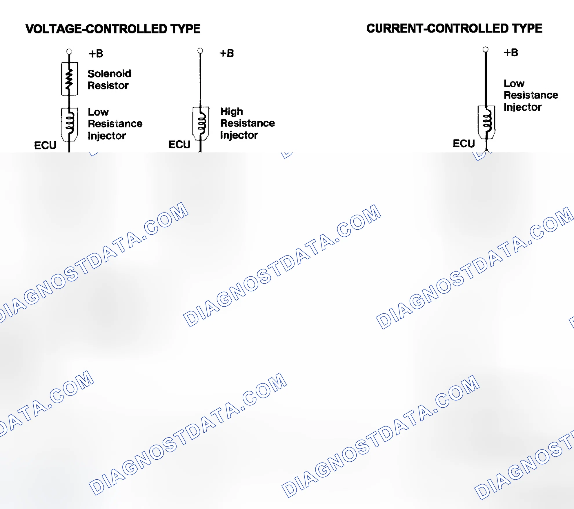 Scheme 4: Injector Driver Types - Current and Voltage