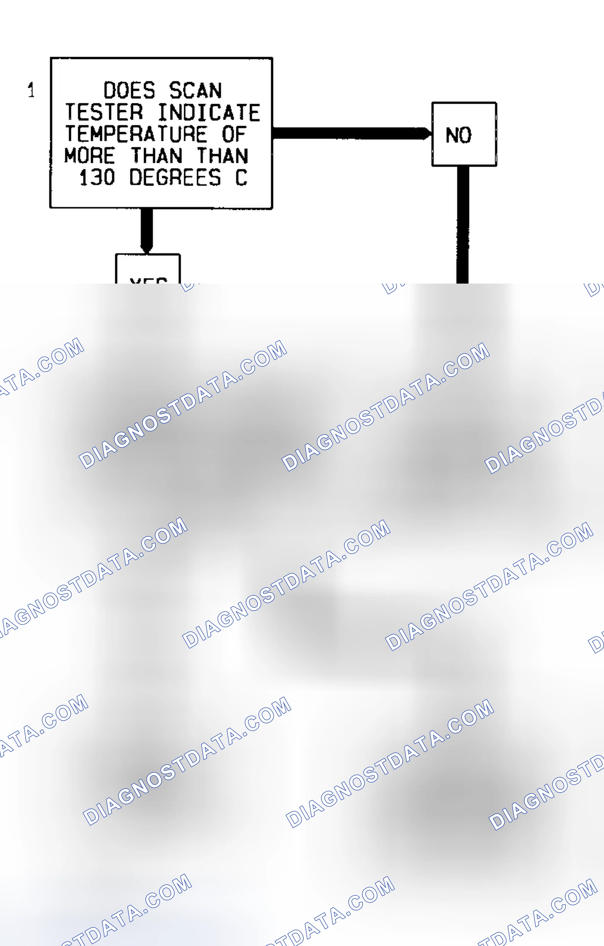 Scheme 94: Code 14 Flow Chart (7.4L) Coolant Sensor Signal Voltage Low