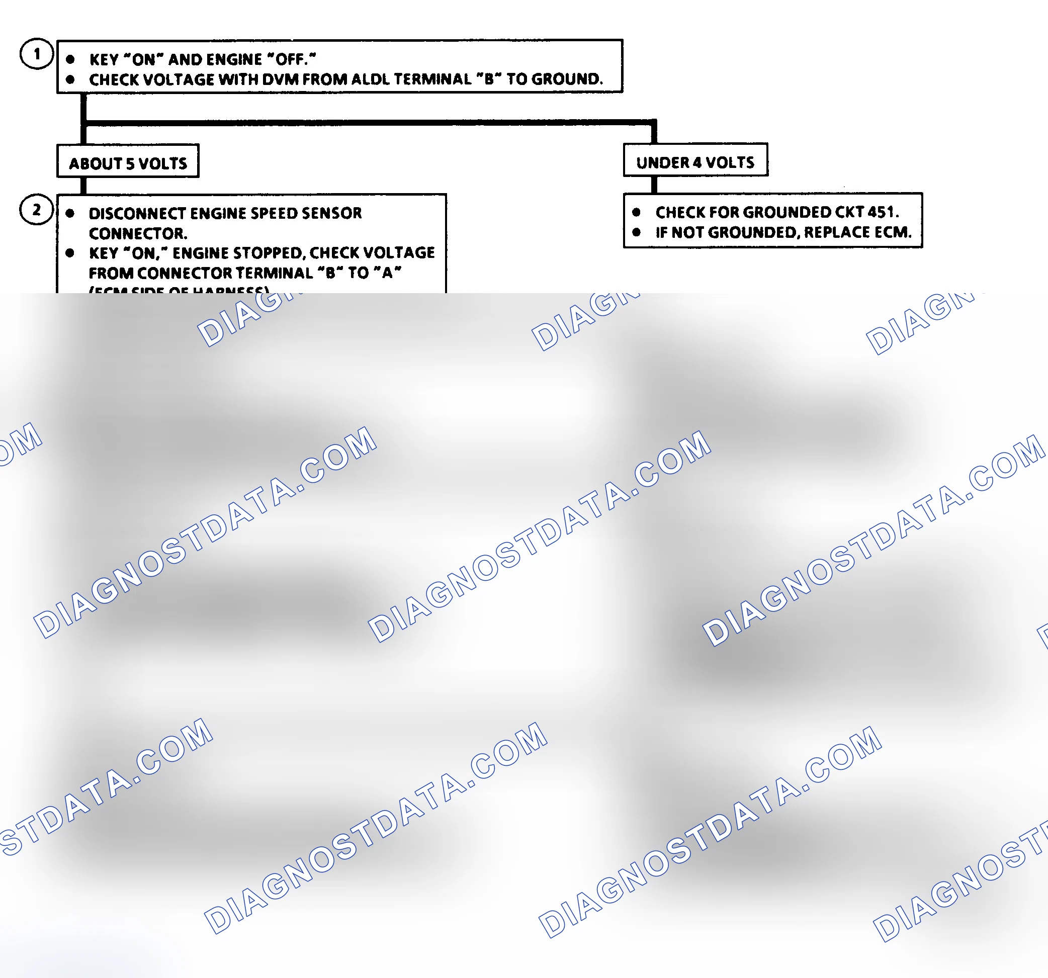 Scheme 35: Code 12: Circuit Diagram & Flow Chart No Reference Pulse
