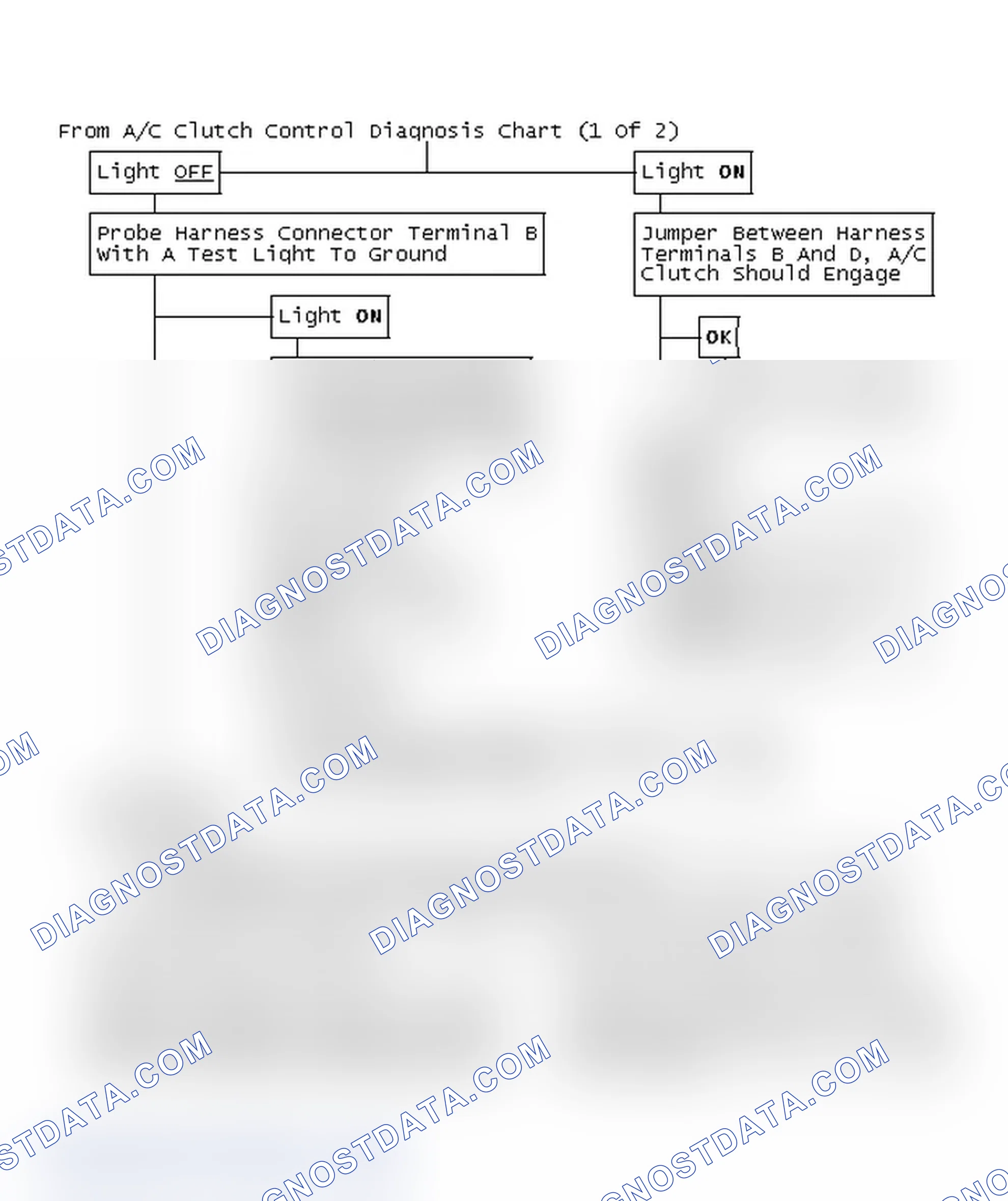 Scheme 101: From A/C Clutch Control Diagnosis Chart (1 Of 2)