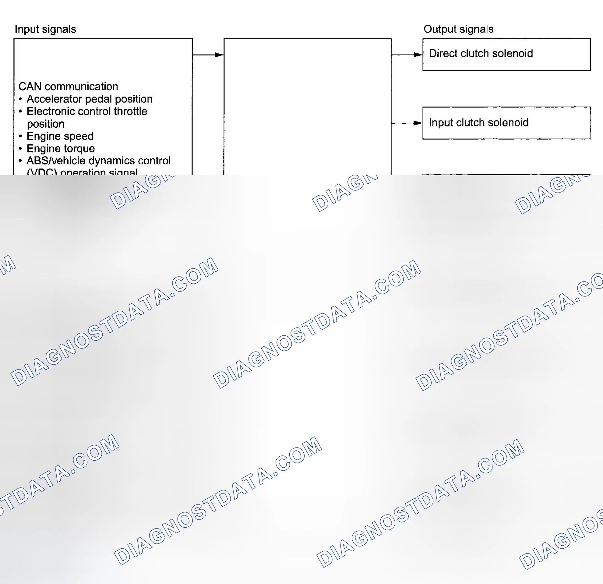 Scheme 5: DESCRIPTION