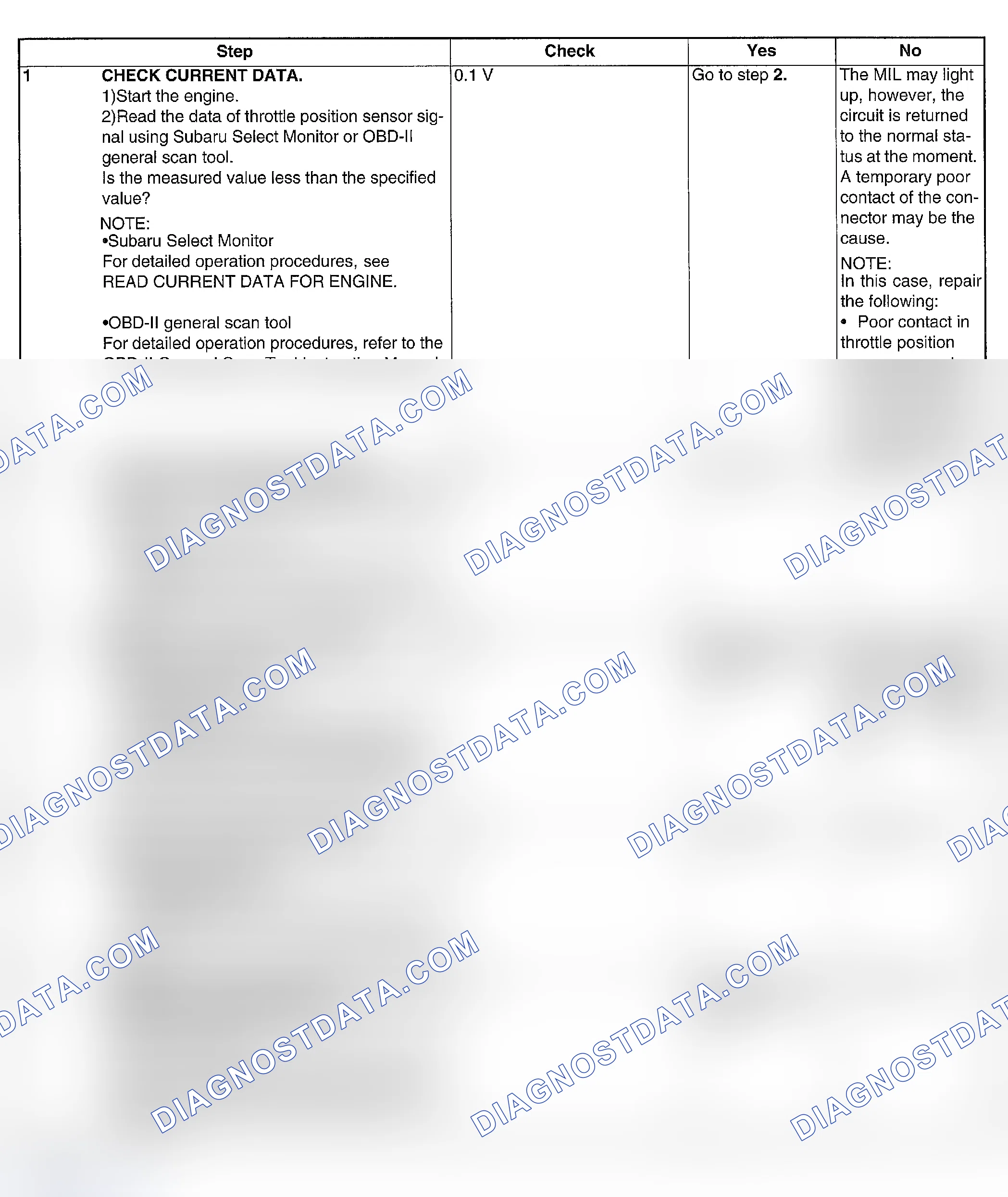 Scheme 229: DIAGNOSTIC PROCEDURE