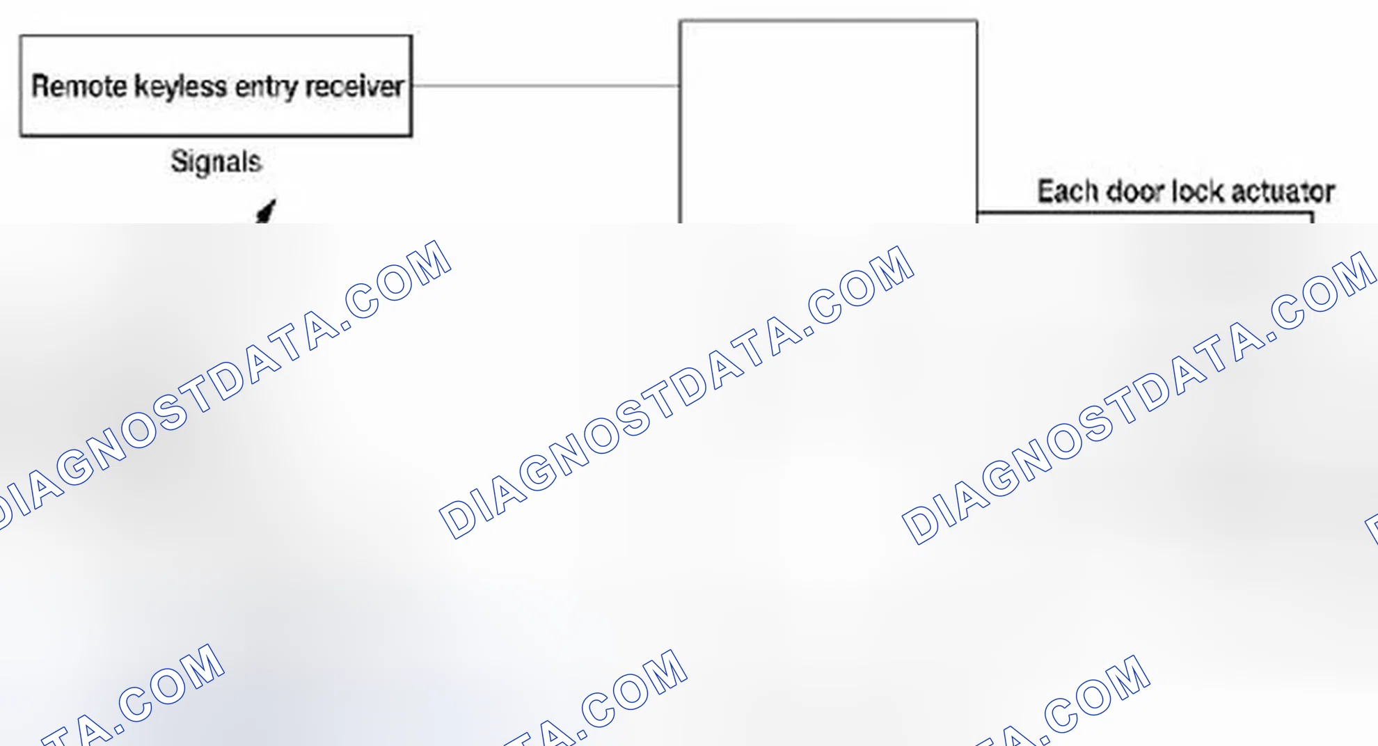 Scheme 3: Door Lock Function: System Diagram [Remote Keyless Entry]