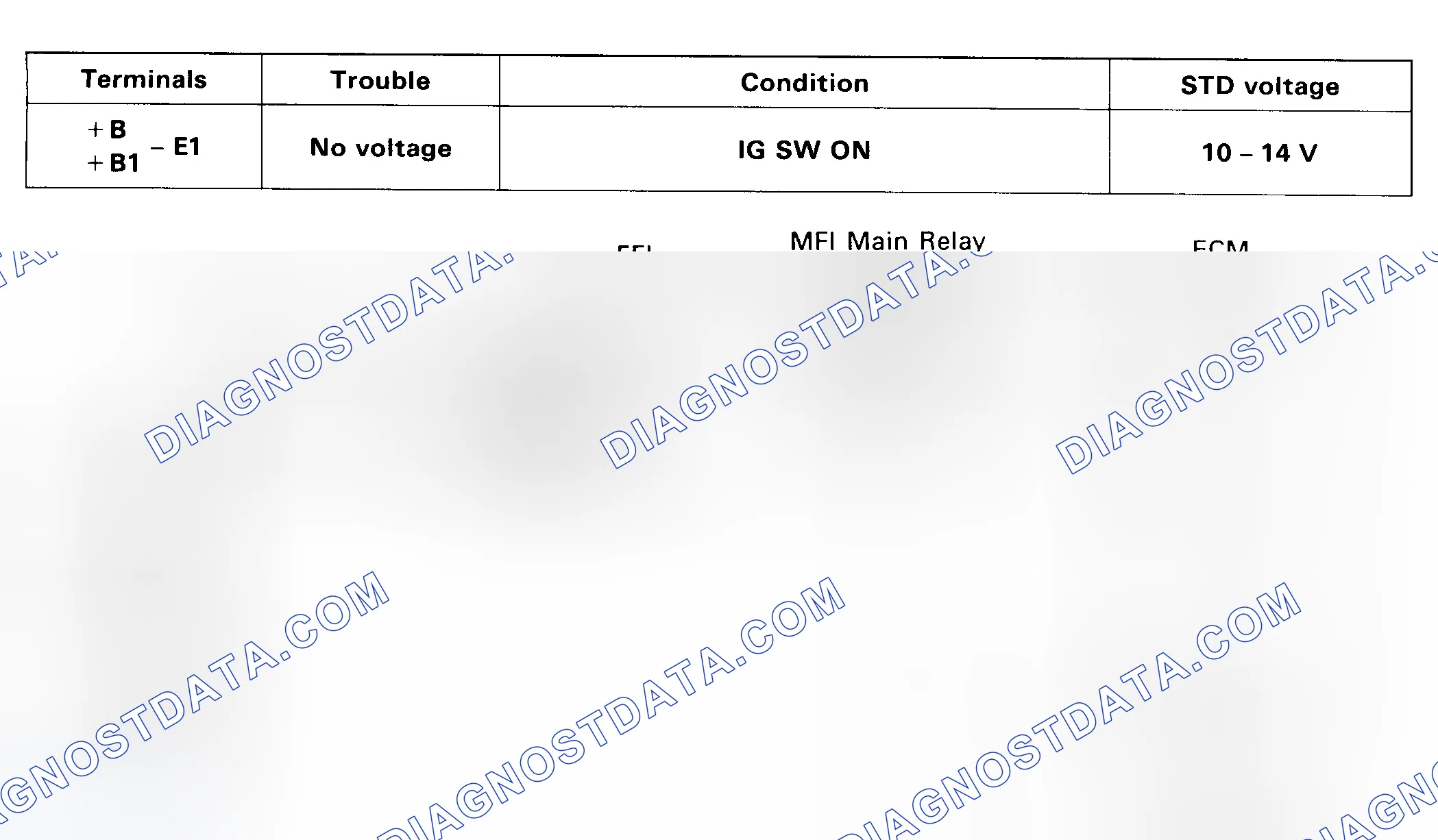 Scheme 9: Test No. 2 Schematic - ECU (+B)