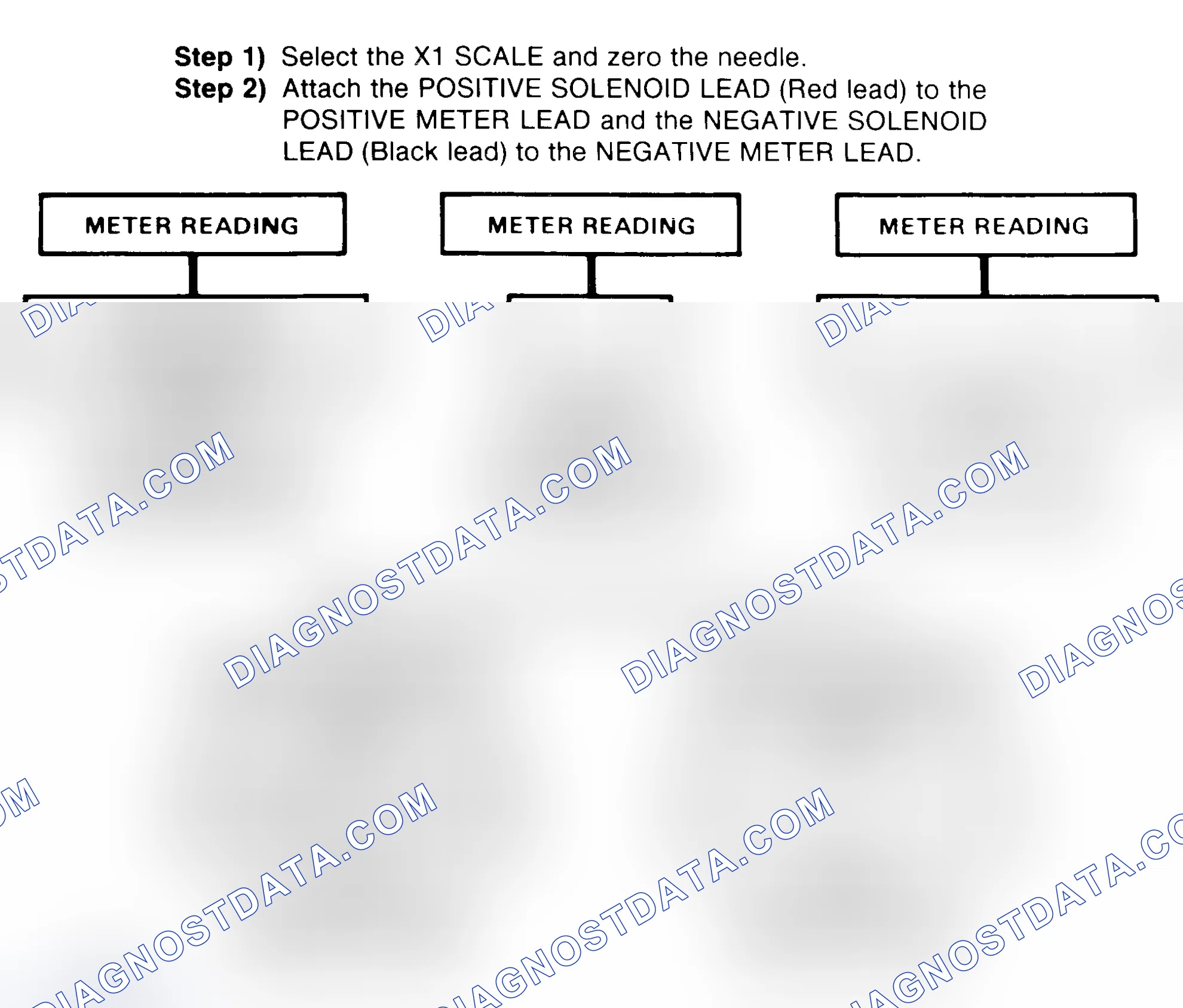 Scheme 2: DIODE CHECK & SOLENOID TEST
