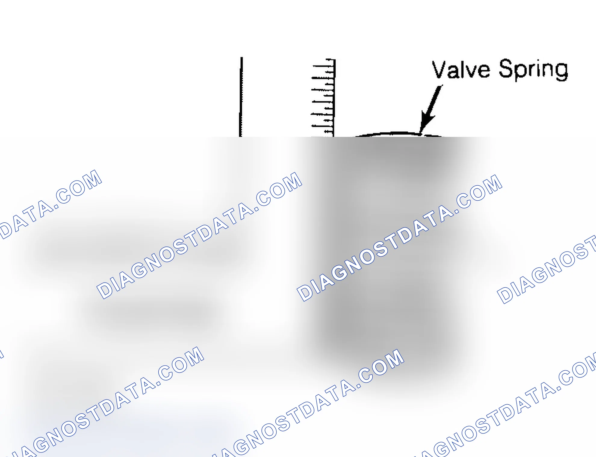 Scheme 6: Checking Valve Spring Squareness