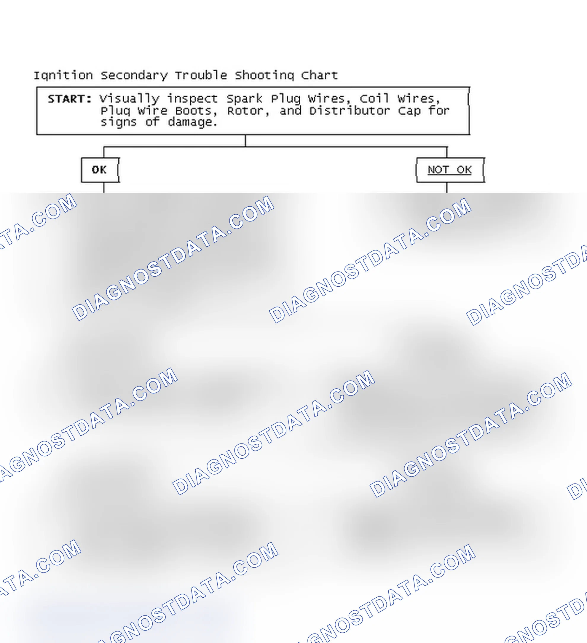 Scheme 1: Ignition Secondary Trouble Shooting Chart